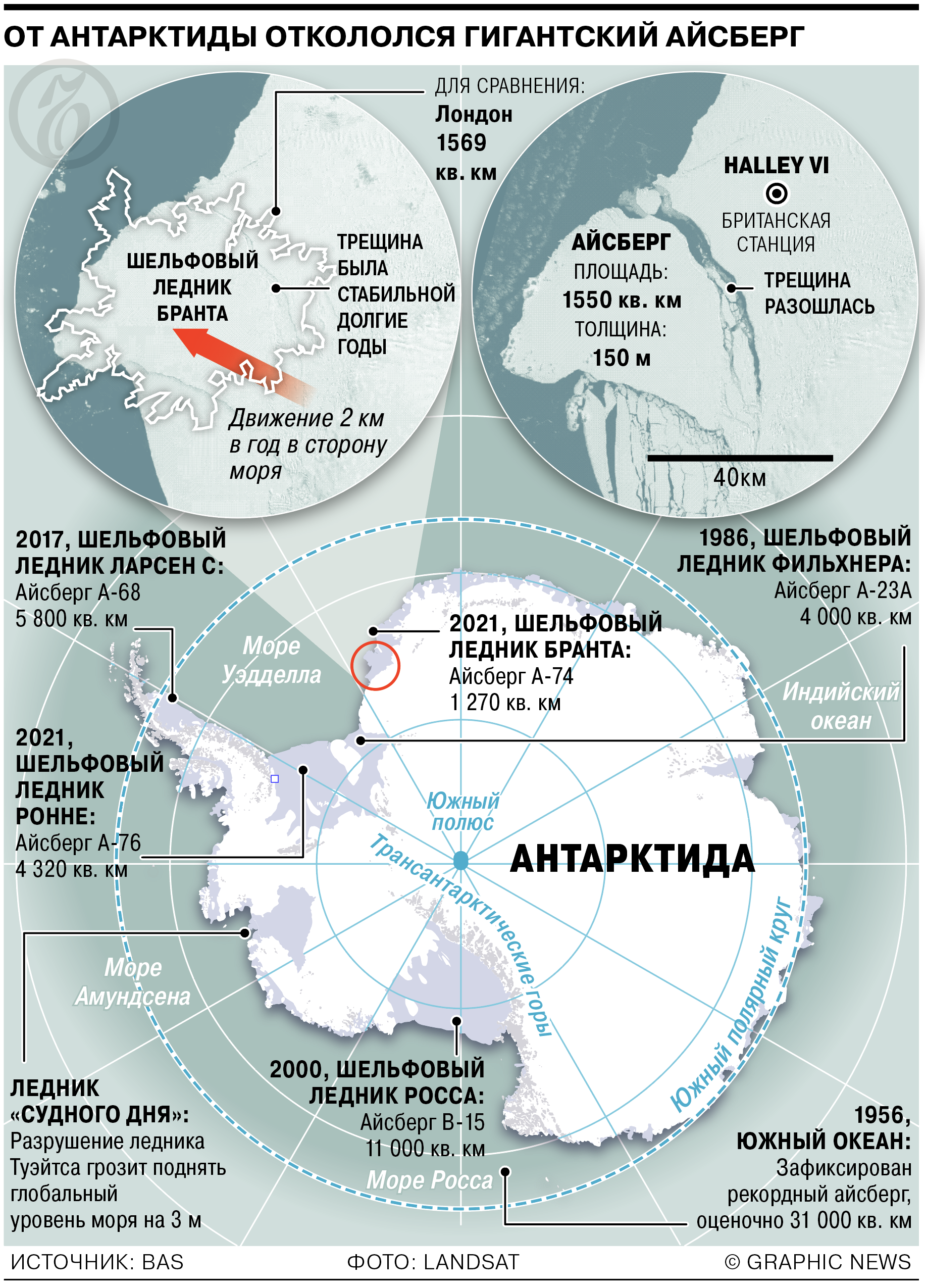 Антарктида 2023