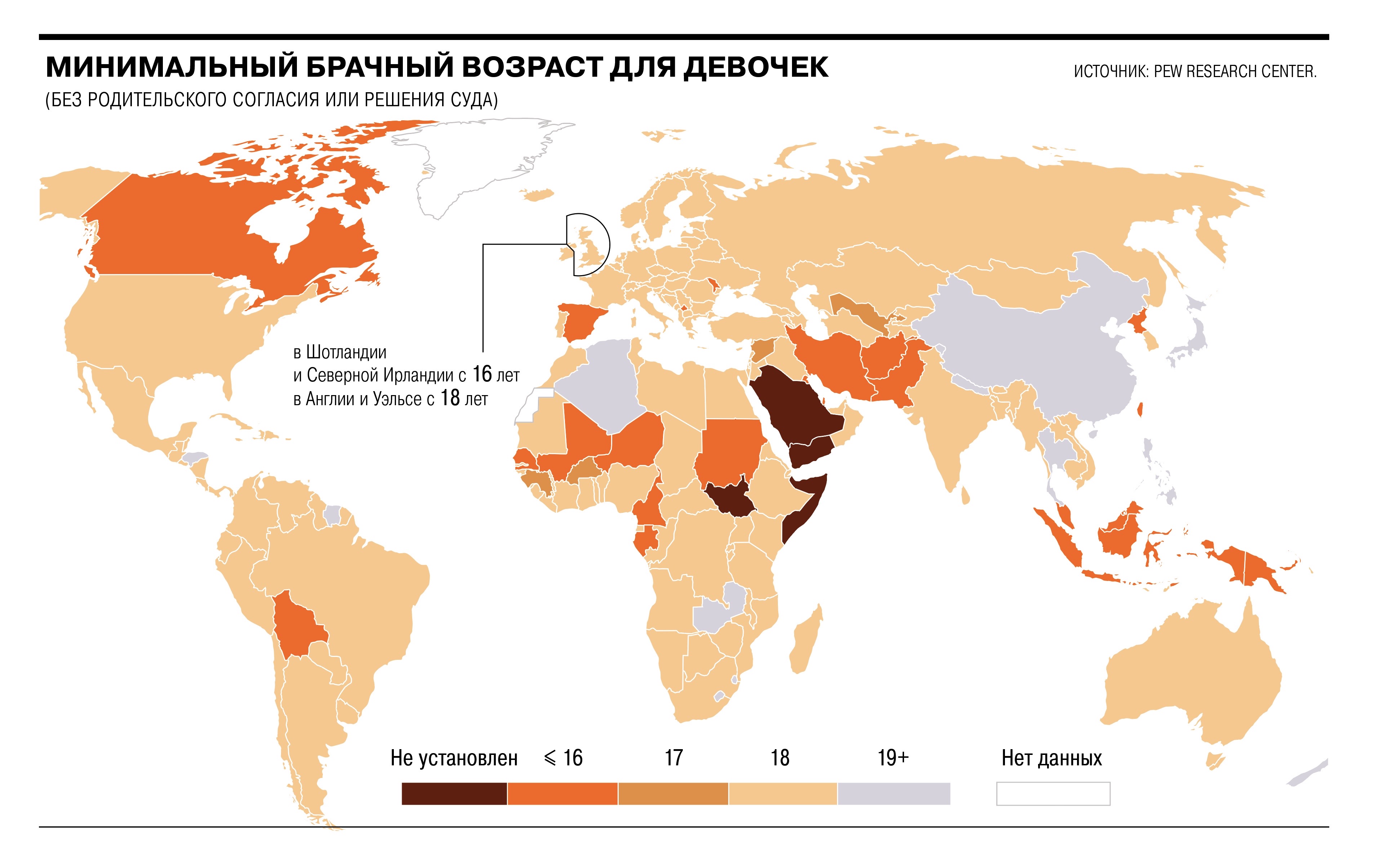 Брачный возраст