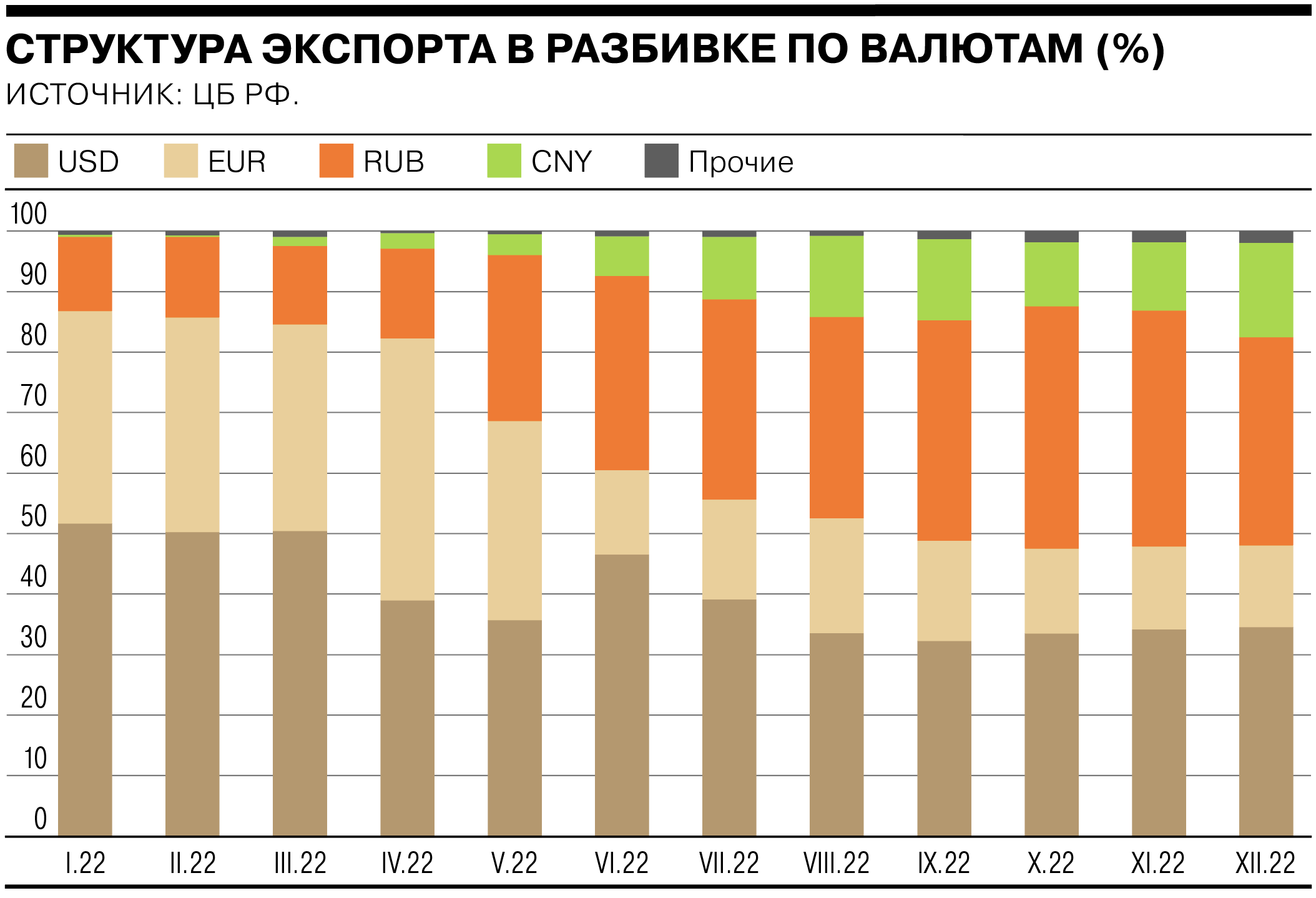 Объем экспорта в долларах. Таблица экспорта России.