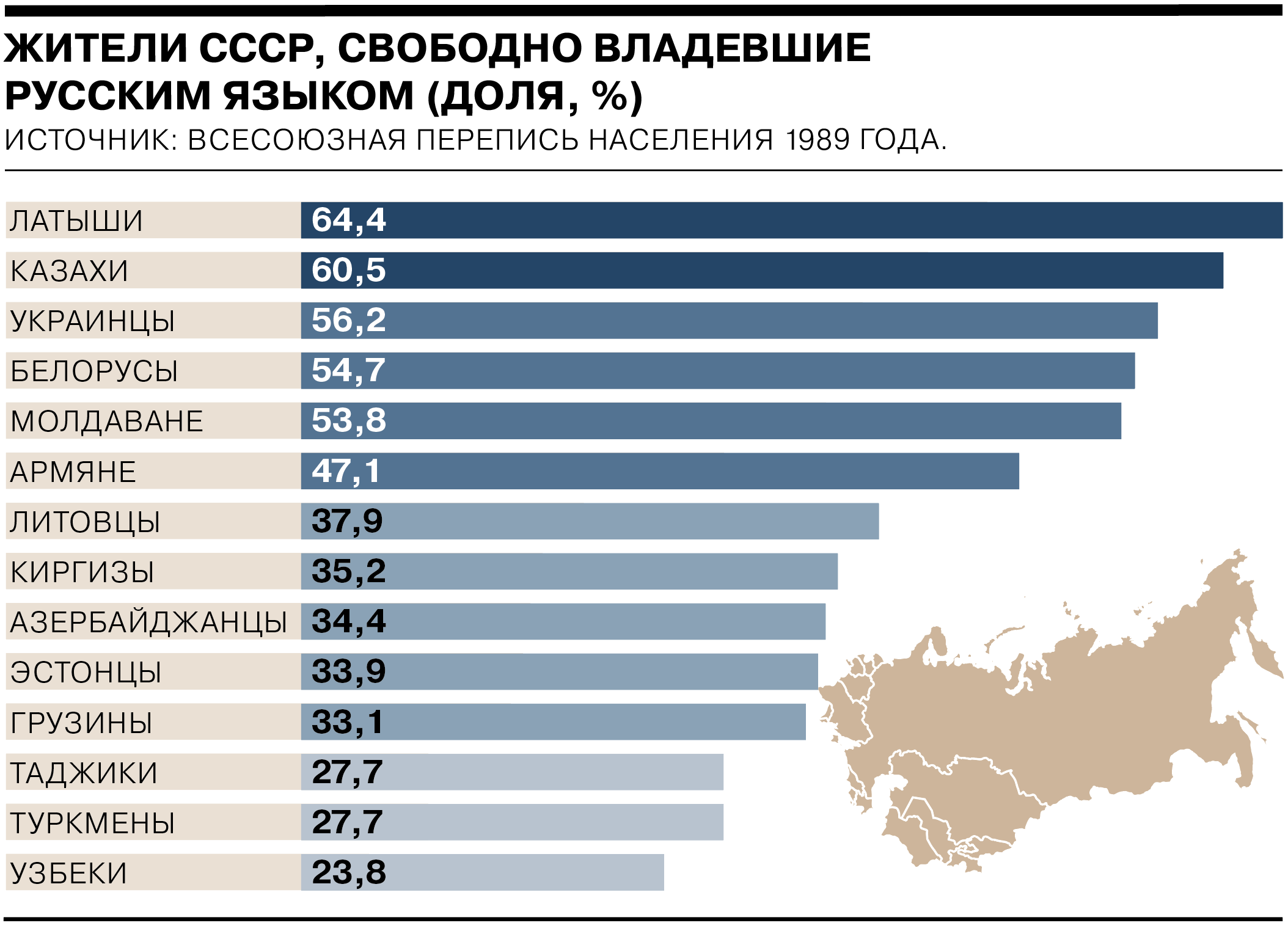 Русский язык в бывших советских республиках - Коммерсантъ