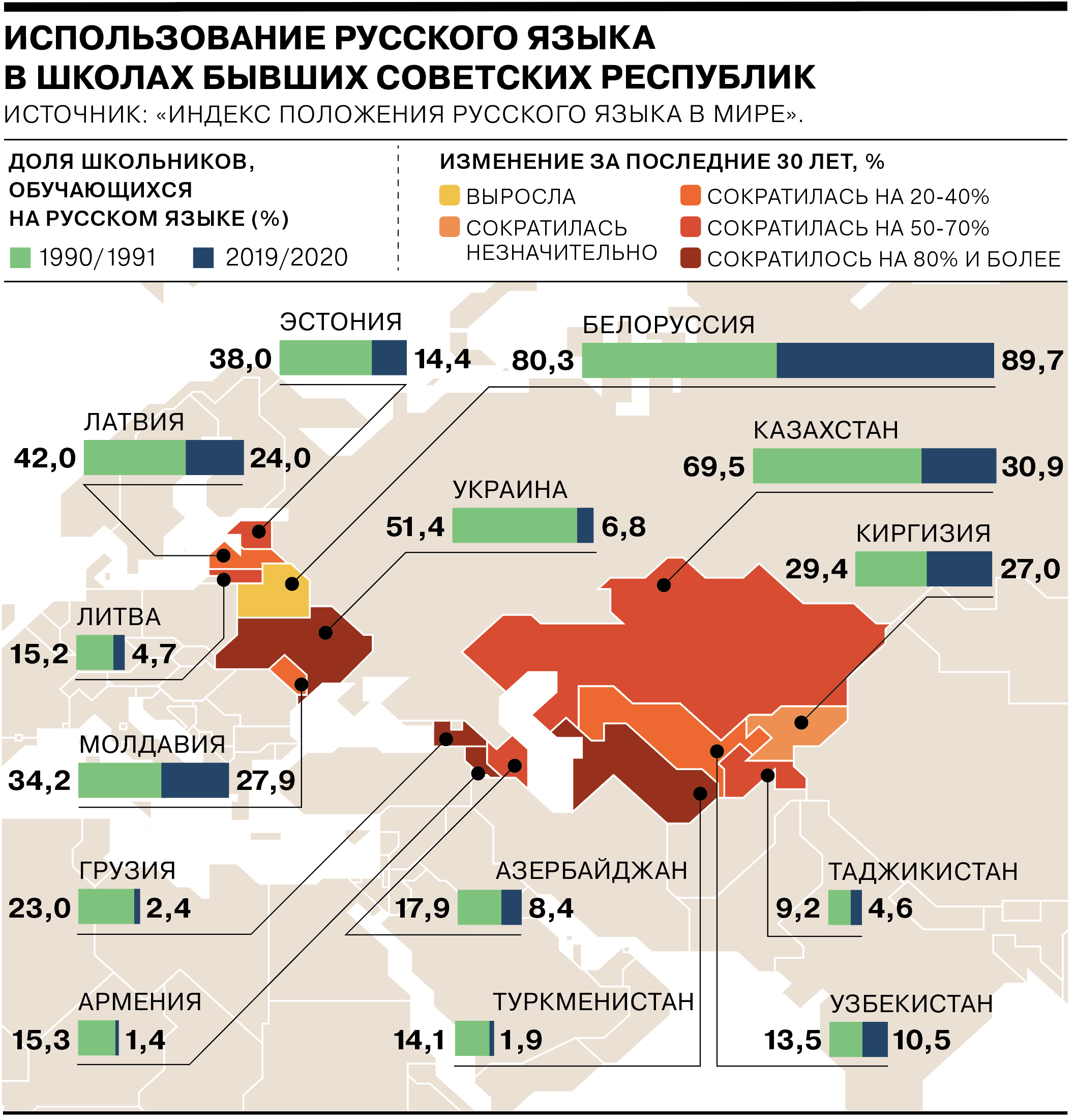 Русский язык в бывших советских республиках - Коммерсантъ