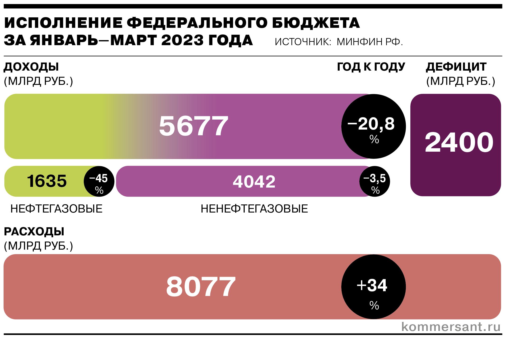как открыть карту в турции 2023