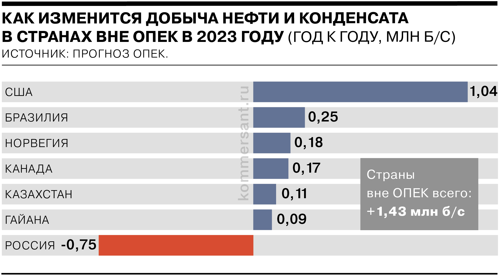 Динамика добычи нефти. Добыча нефти в сша 2021. Нефтяные резервы сша. Добыча нефти в сша по годам. Добыча нефти в сша график по годам.