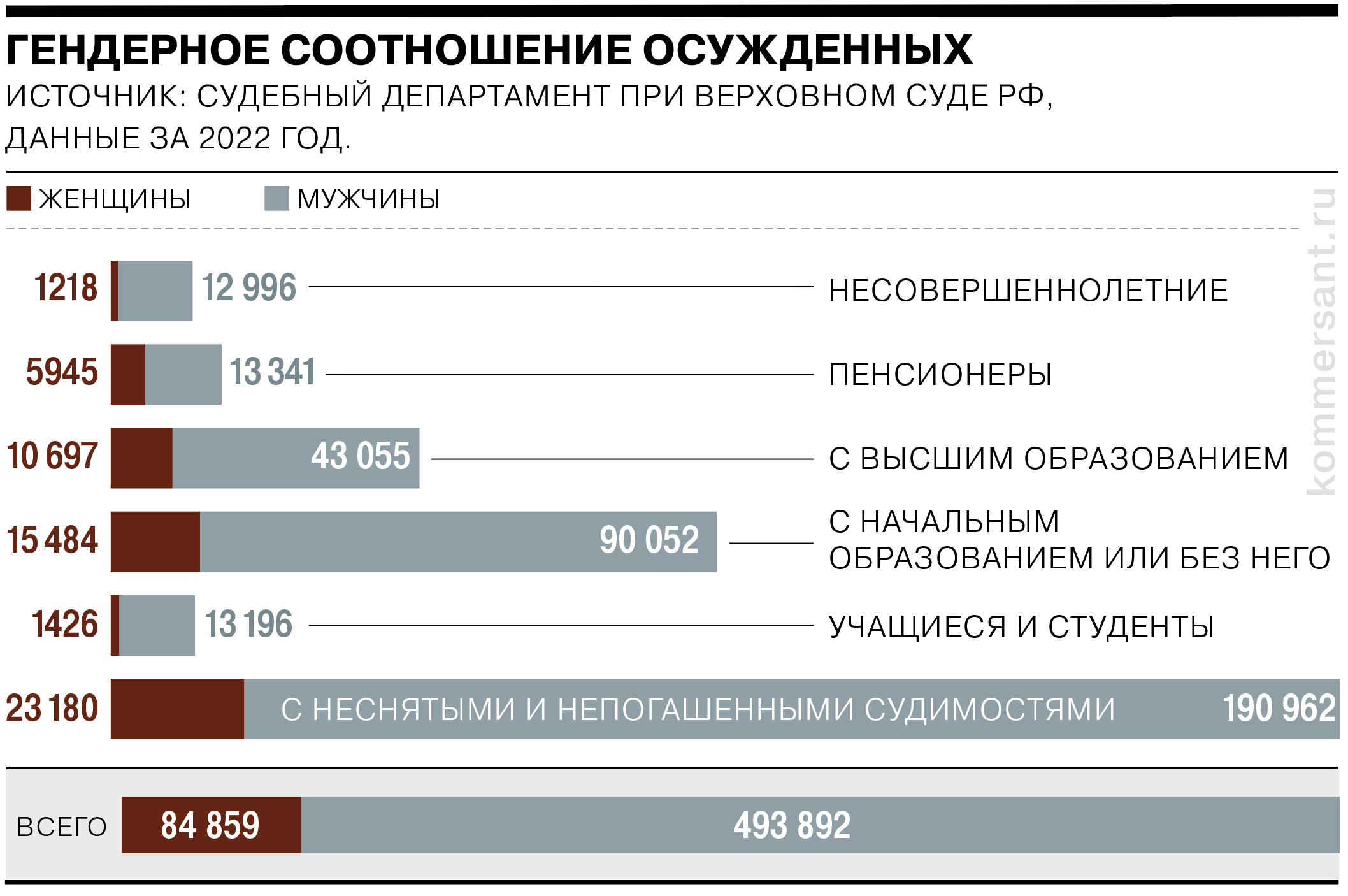 Статистика в группе телеграмм фото 109