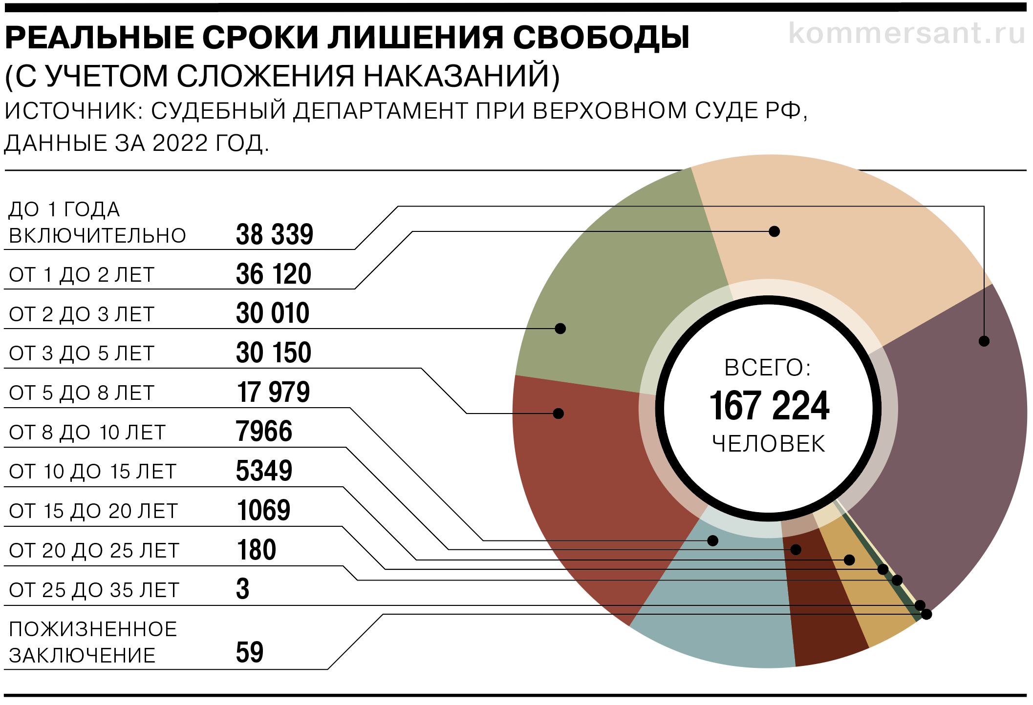 Судебная статистика формы. Судебная статистика. Судебная статистика задачи. Судебная статистика картинки. Судебная статистика за 2024.