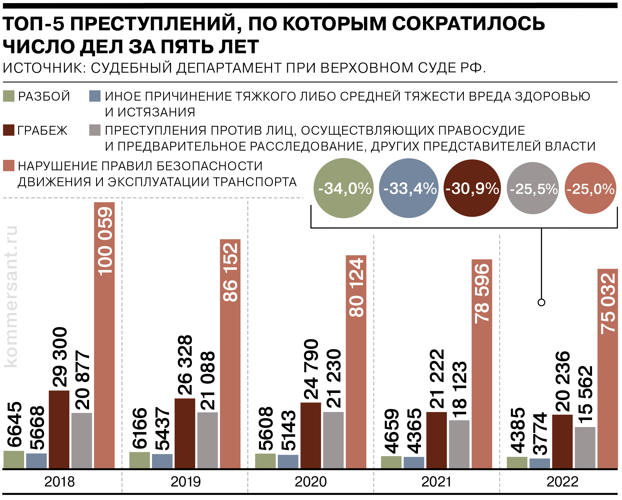 Судебная статистика формы. Судебная статистика. Судебная статистика картинки. Судебная статистика задачи. Судебная статистика виды.