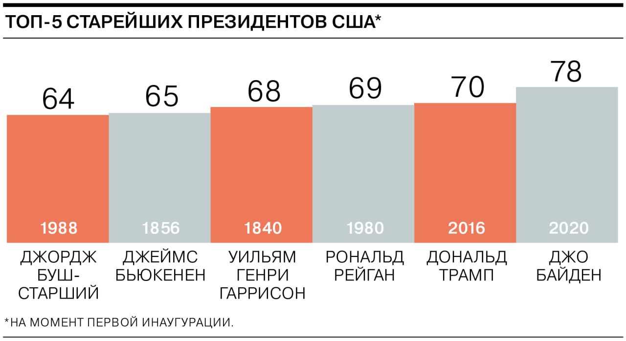 Результаты выборов 2024 челябинск. Бейдж выборы президента 2024.
