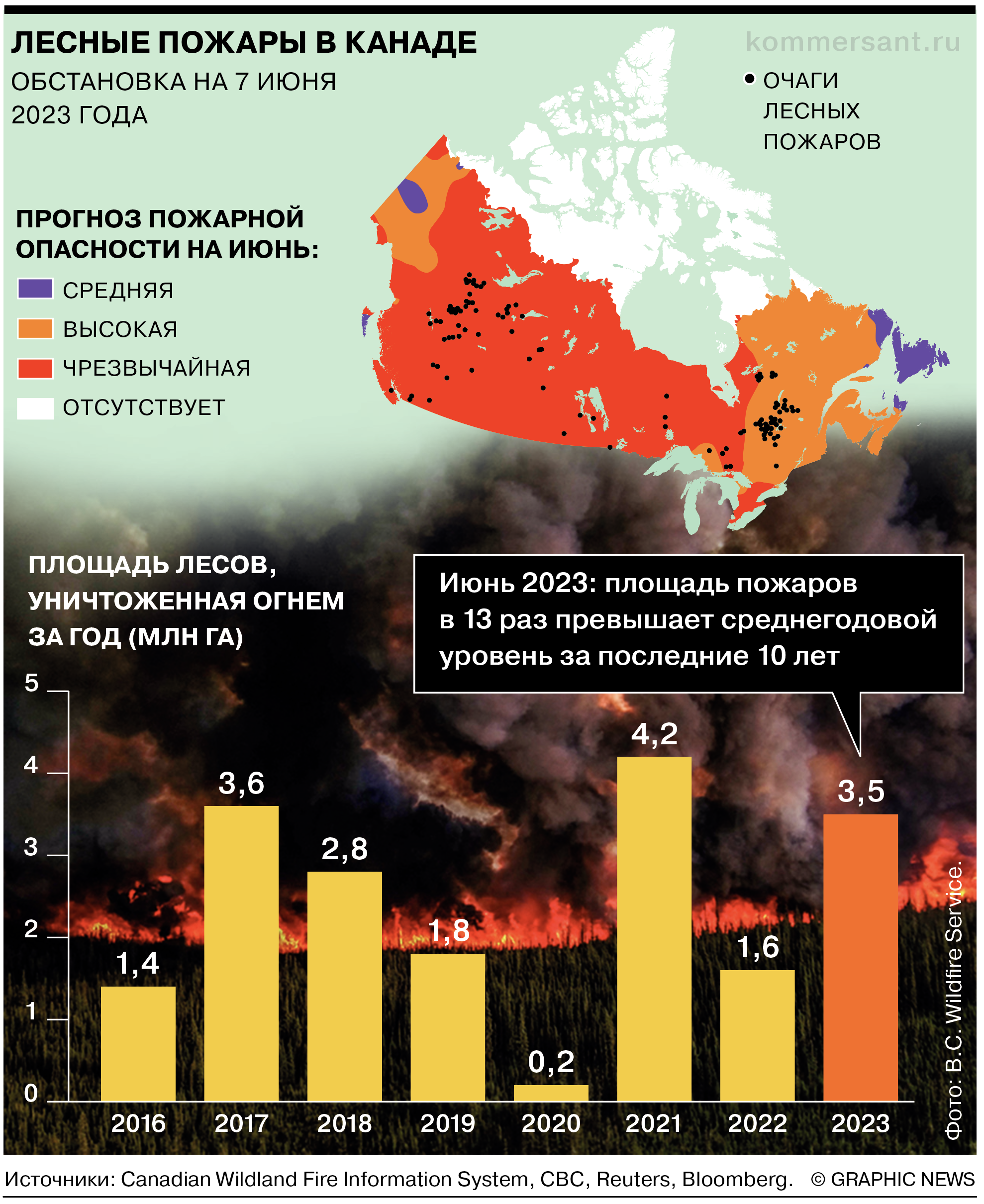Пожароопасная ситуация в Канаде - Коммерсантъ