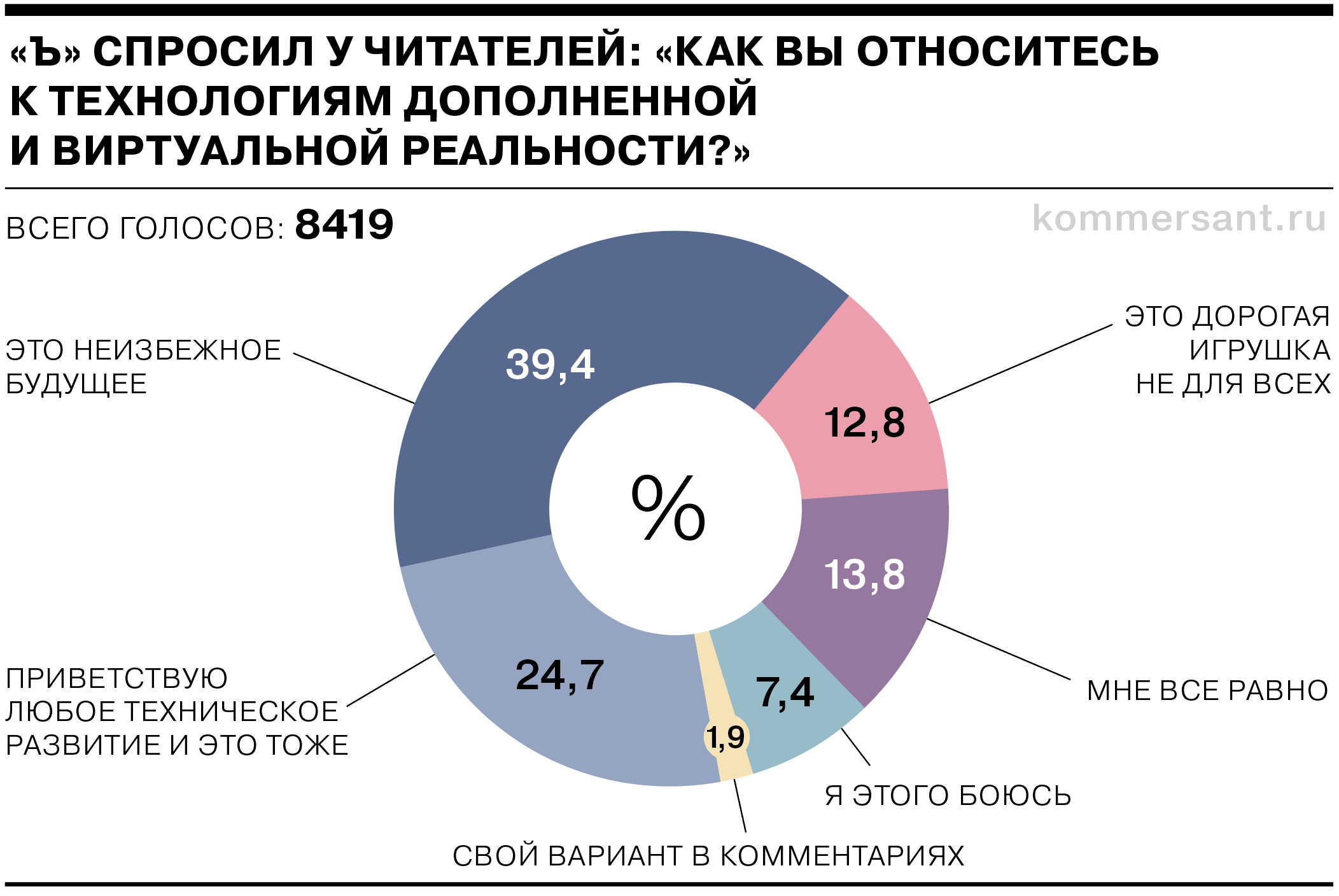 Эксперты и представители индустрии об устройствах виртуальной реальности