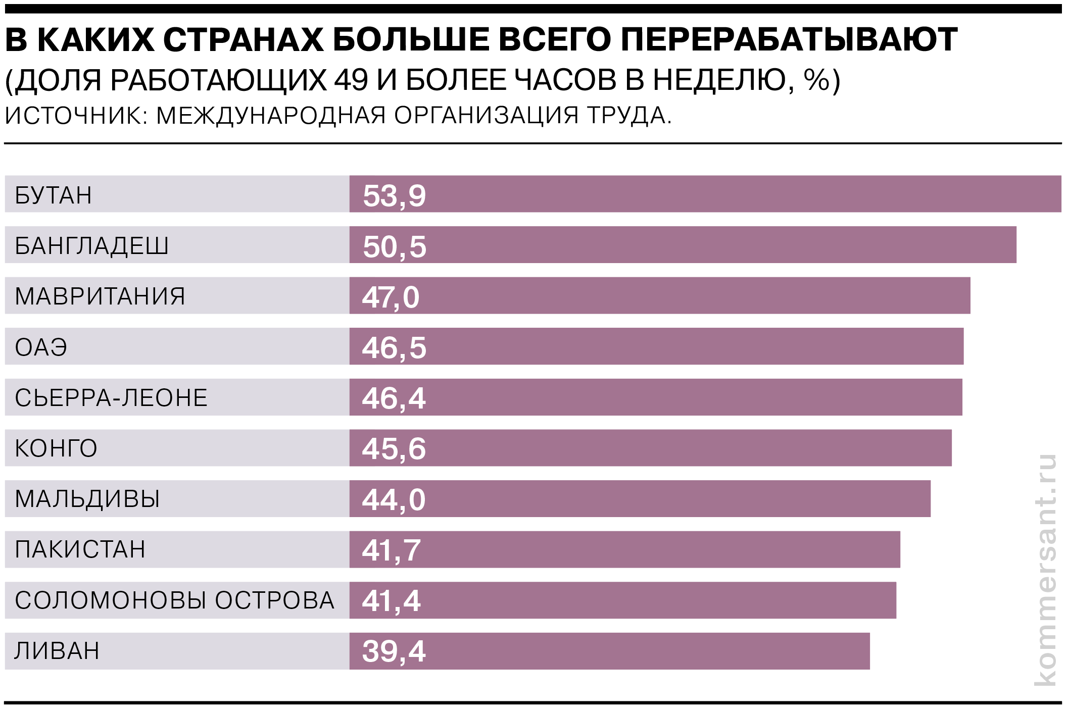 Работа и отдых в годах, месяцах, днях и человеко-часах - Коммерсантъ