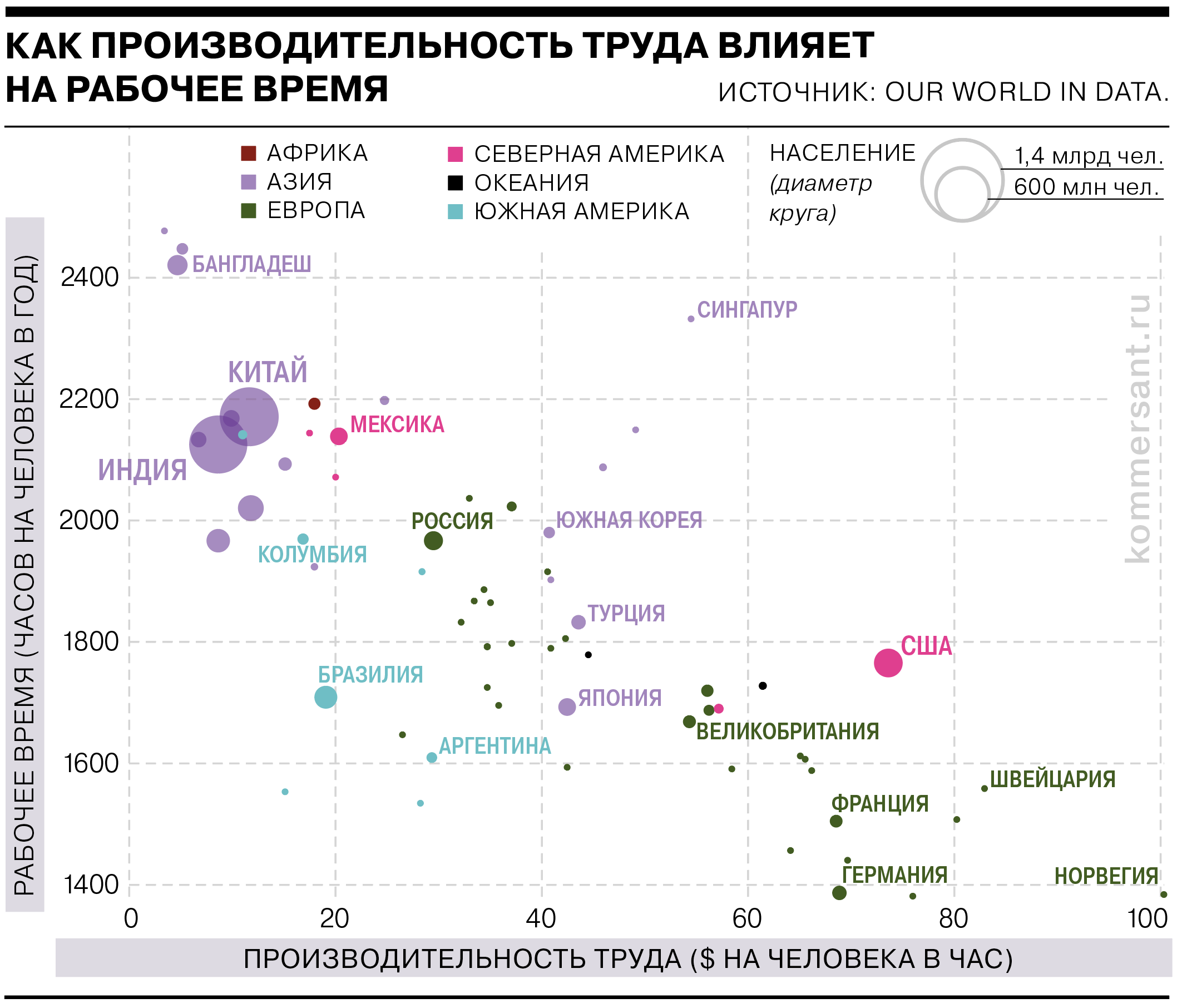 Работа и отдых в годах, месяцах, днях и человеко-часах - Коммерсантъ