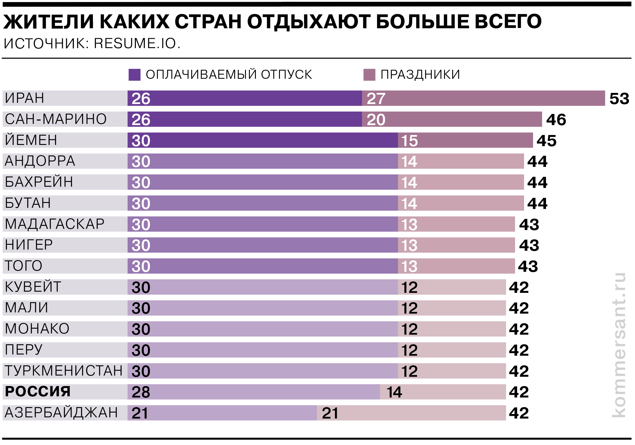 Сколько стран на я. Страны для отдыха. Сколько всего стран в мире. Рабочие часы в разных странах.