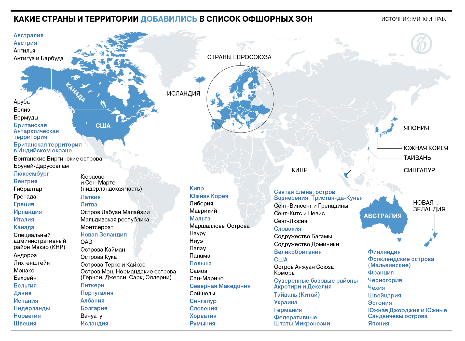 Минфин пополнил список офшорных зон недружественными странами - Коммерсантъ