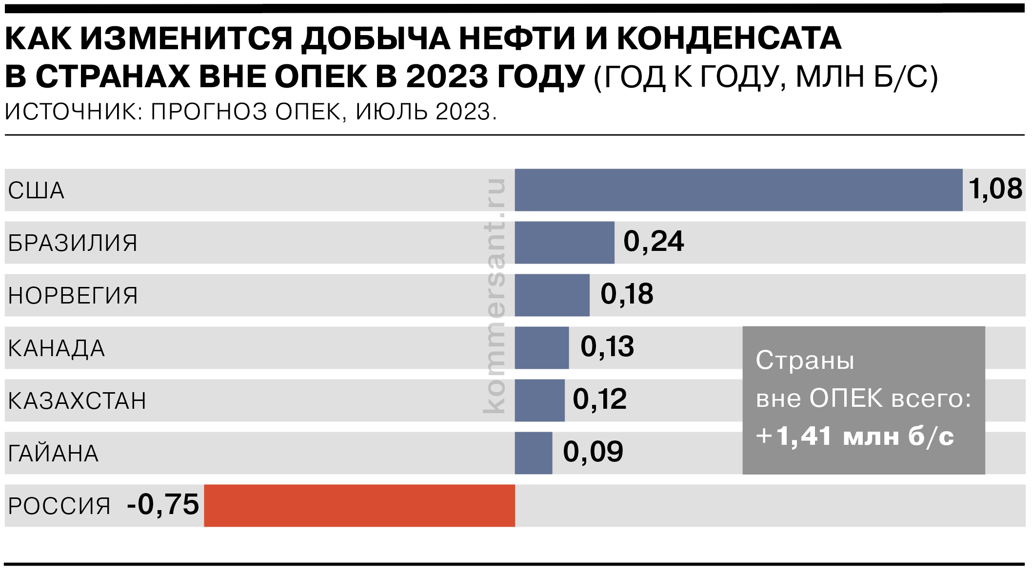 кто входит в страны члены опек фото 42