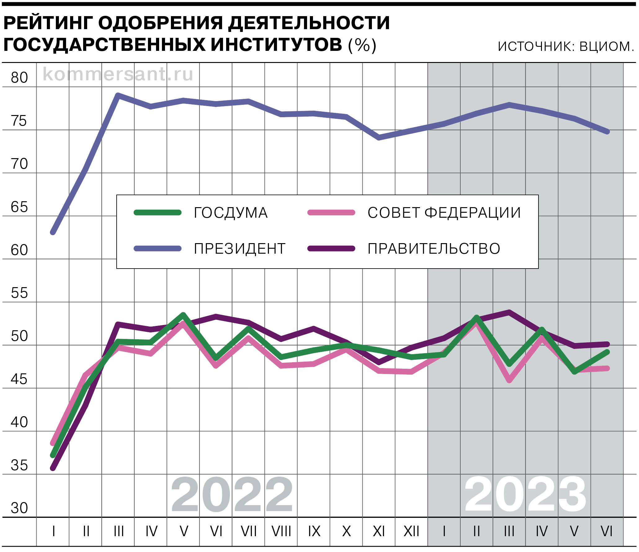 Работа Госдумы в весеннюю сессию 2023 года: сколько законов принято, какие  рекорды побиты