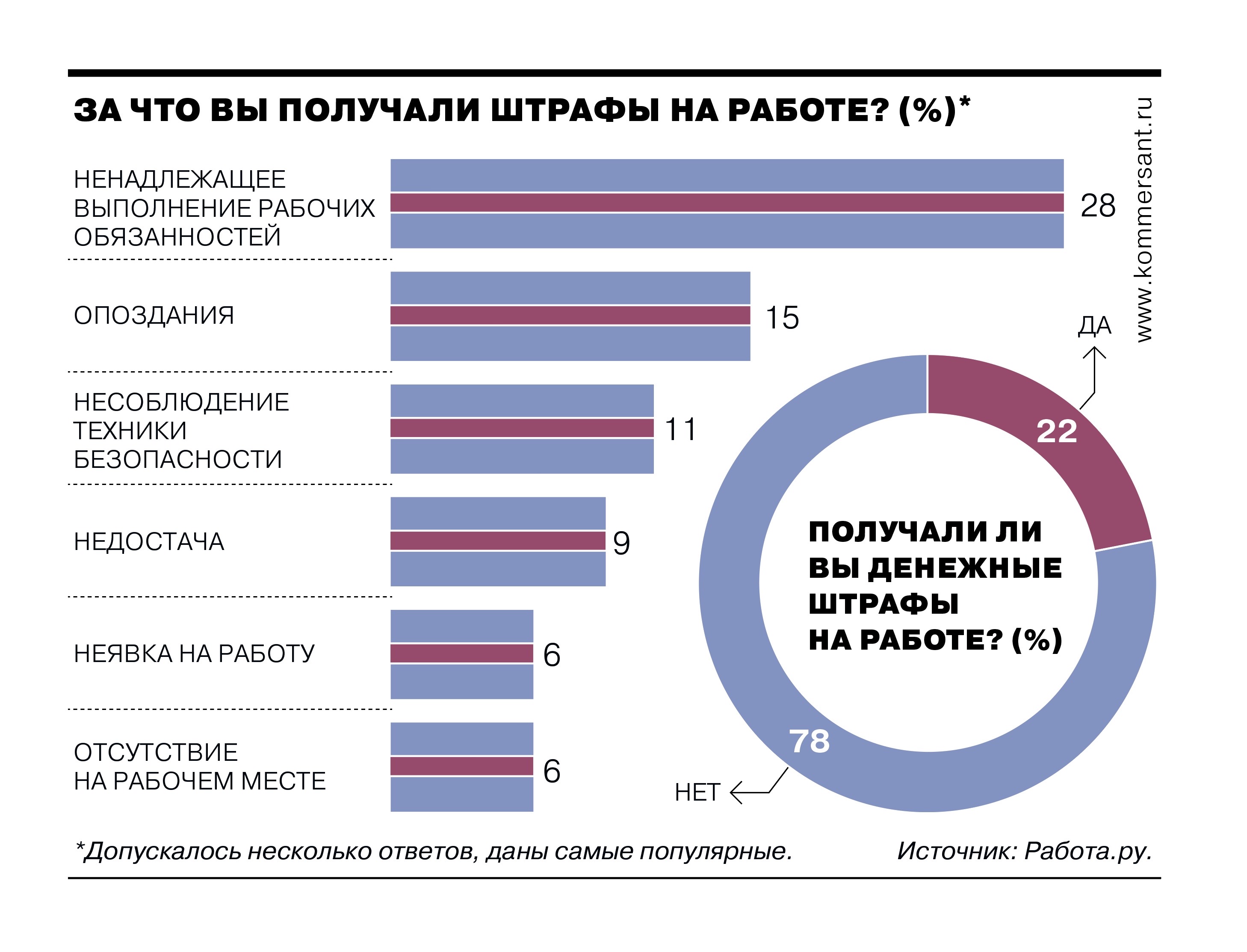 что входит в обязанности рабочего члена бригады фото 61