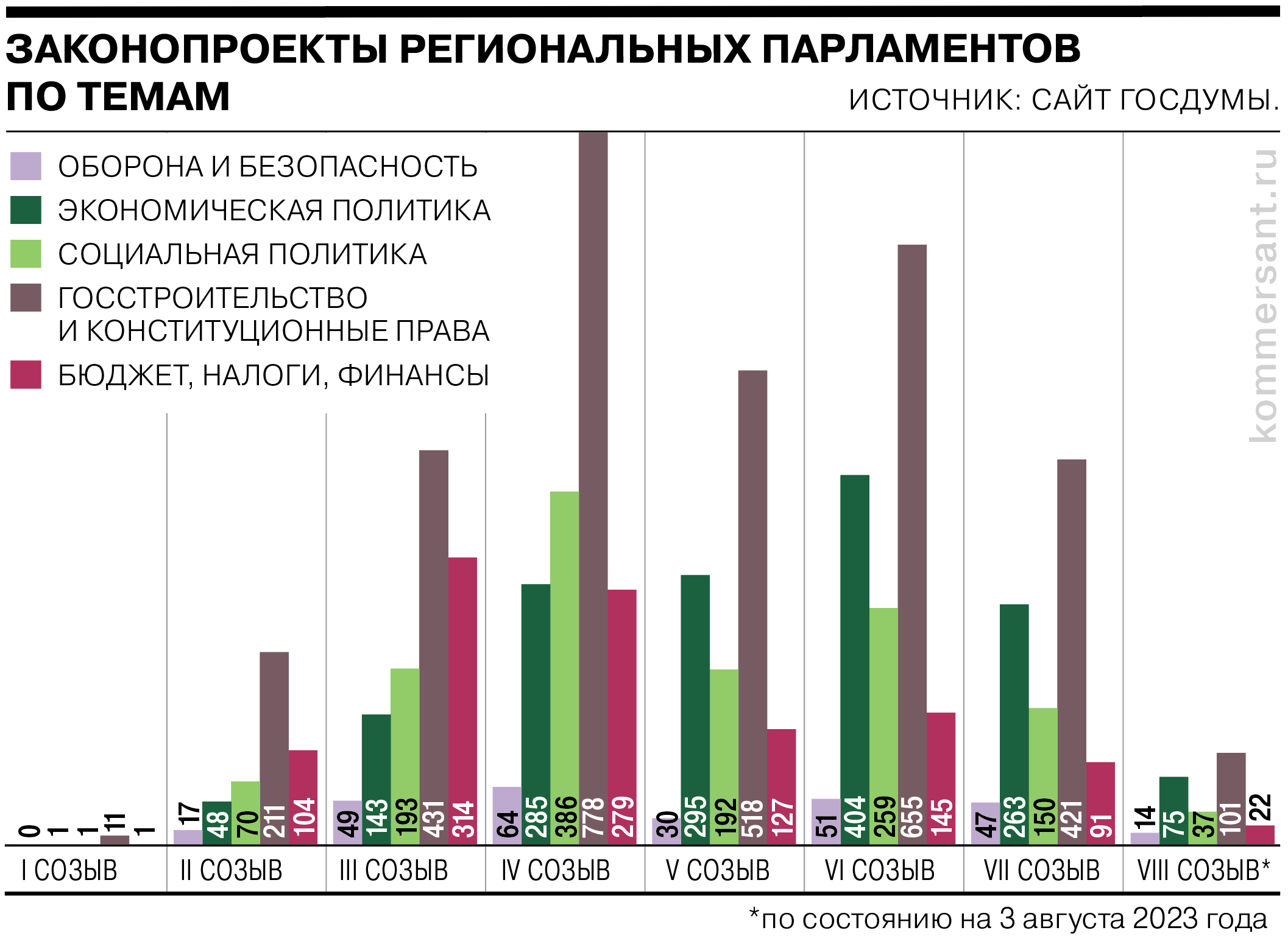 Какие инициативы предлагают регионы и почему Госдума их отвергает