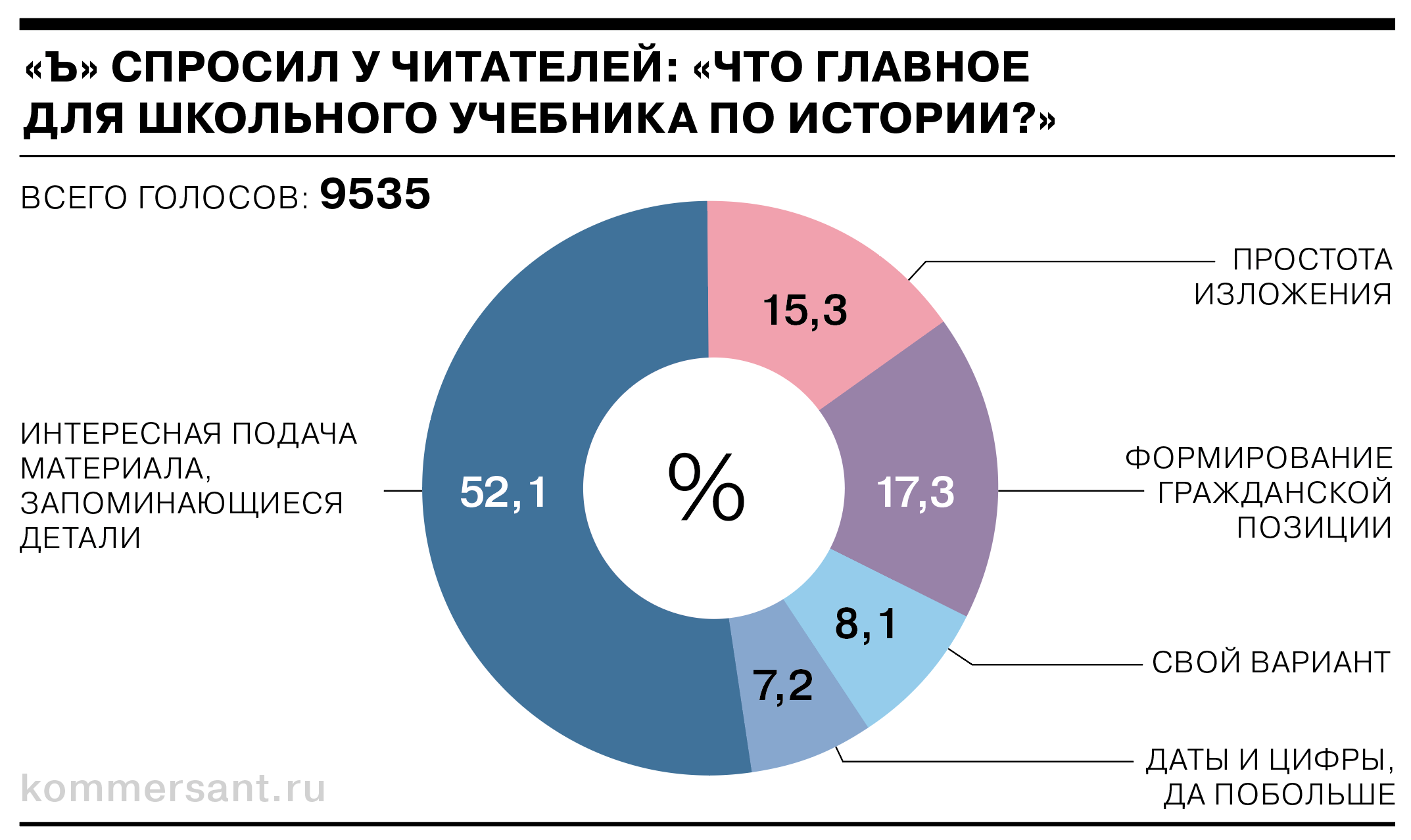 Историки, Профессора И Учителя О Том, Что Самое Главное Для.