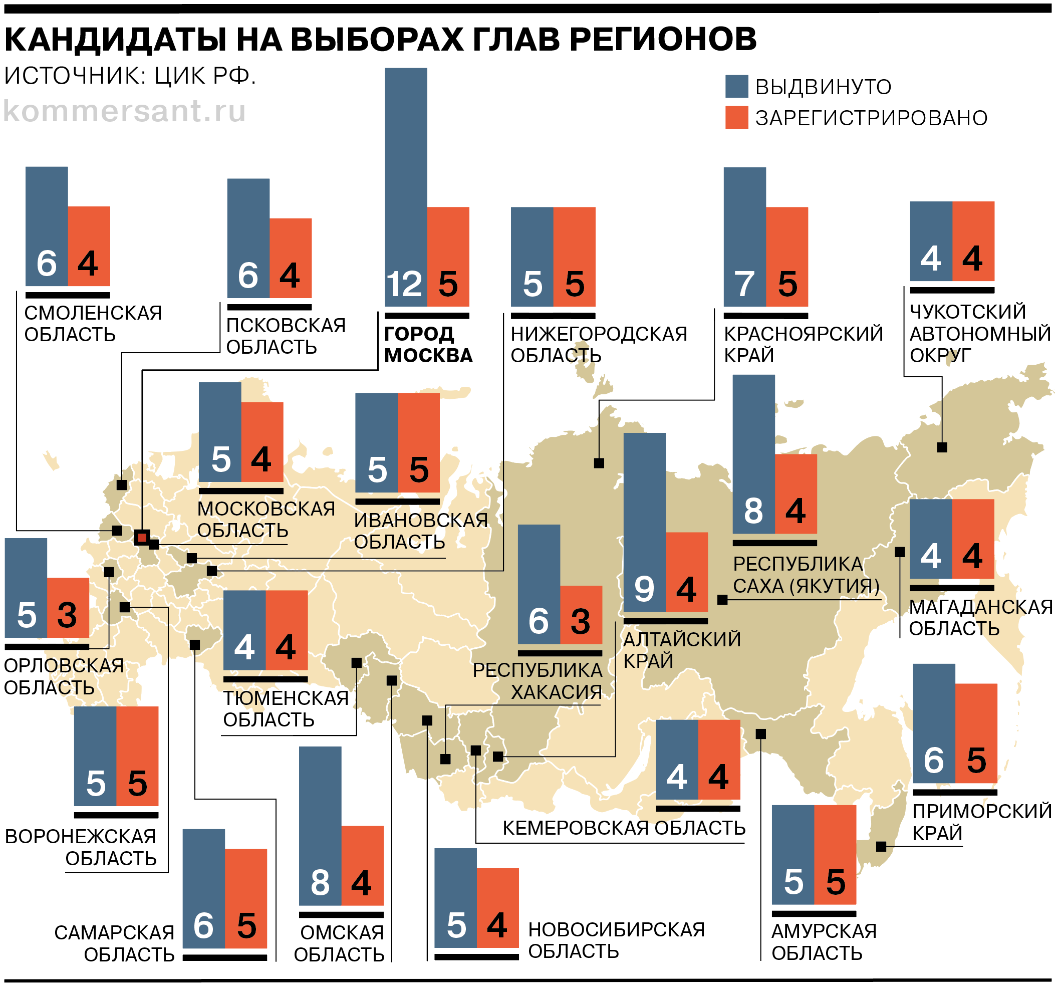 Процент проголосовавших в москве 2024