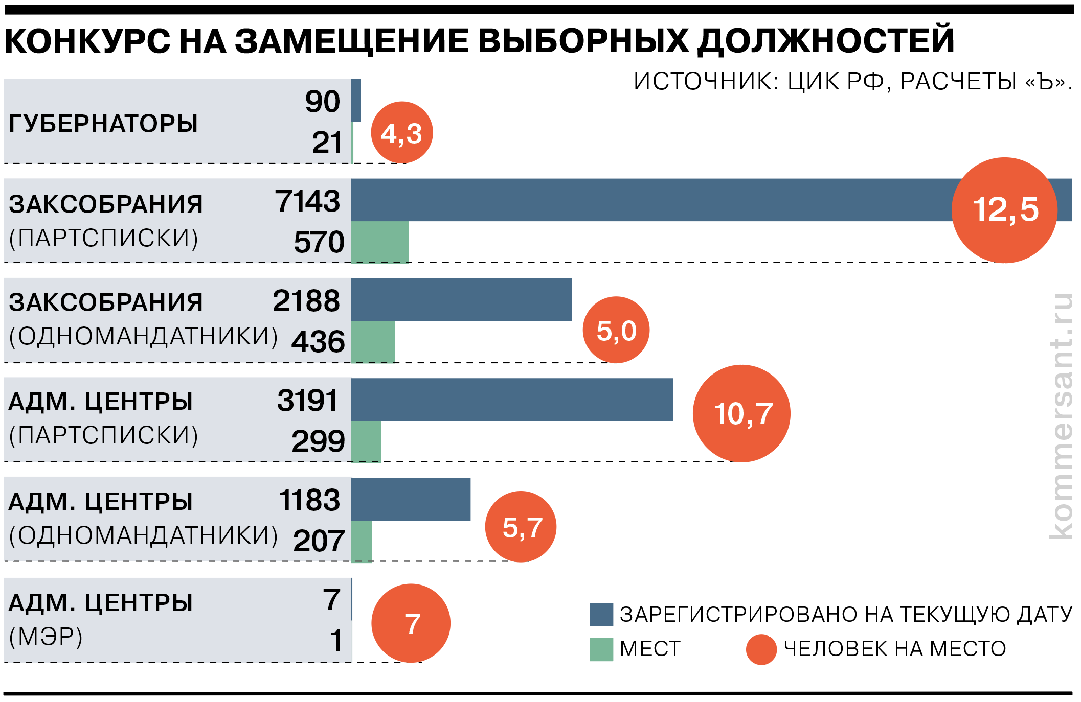 Что нужно знать о едином дне голосования-2023 - Коммерсантъ