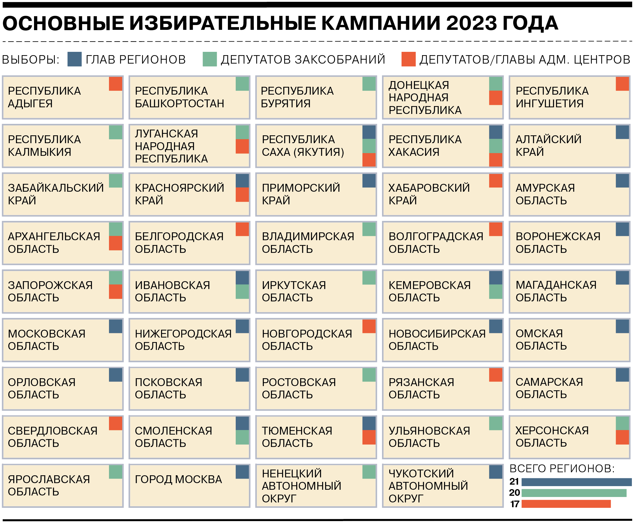 Какие выборы в сентябре 24 года. Выборы 2023 в России. Список кандидатов на выборах. Единый день голосования 2023. Региональные выборы 2023.