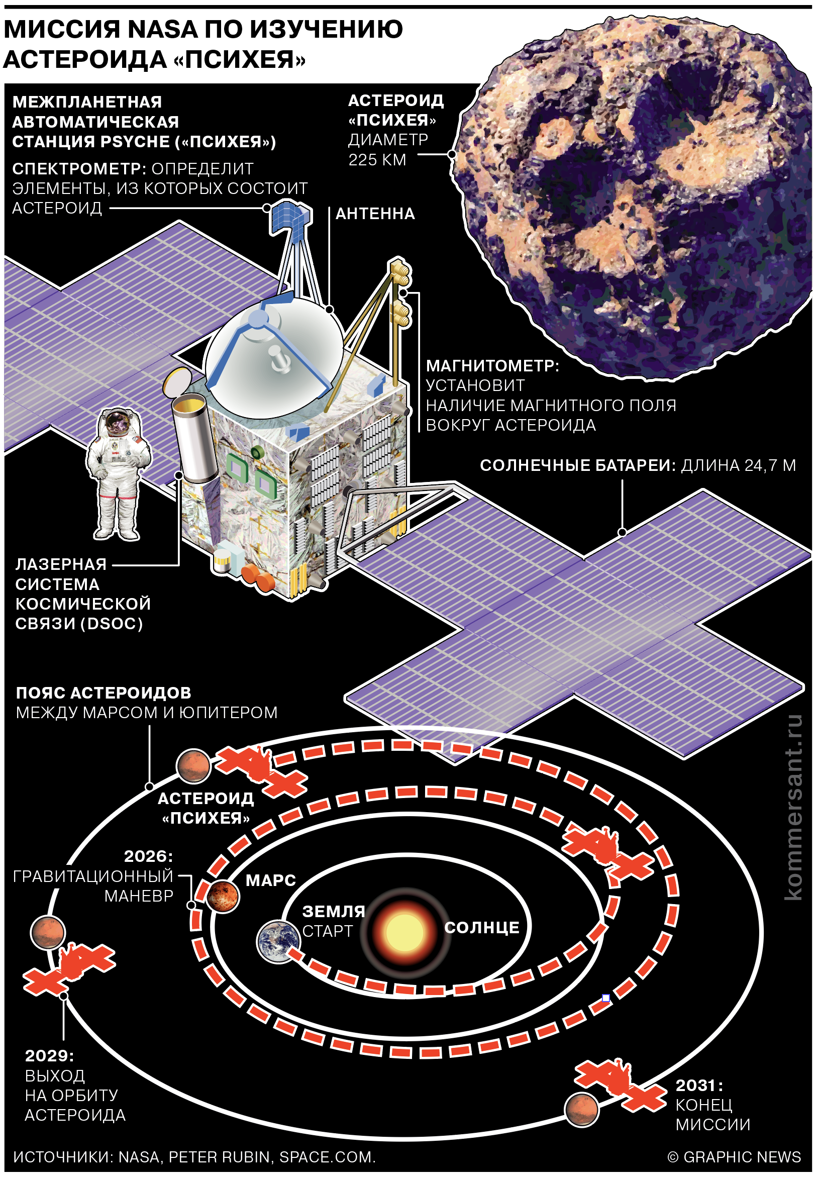 NASA отправит миссию на металлический астероид - Коммерсантъ