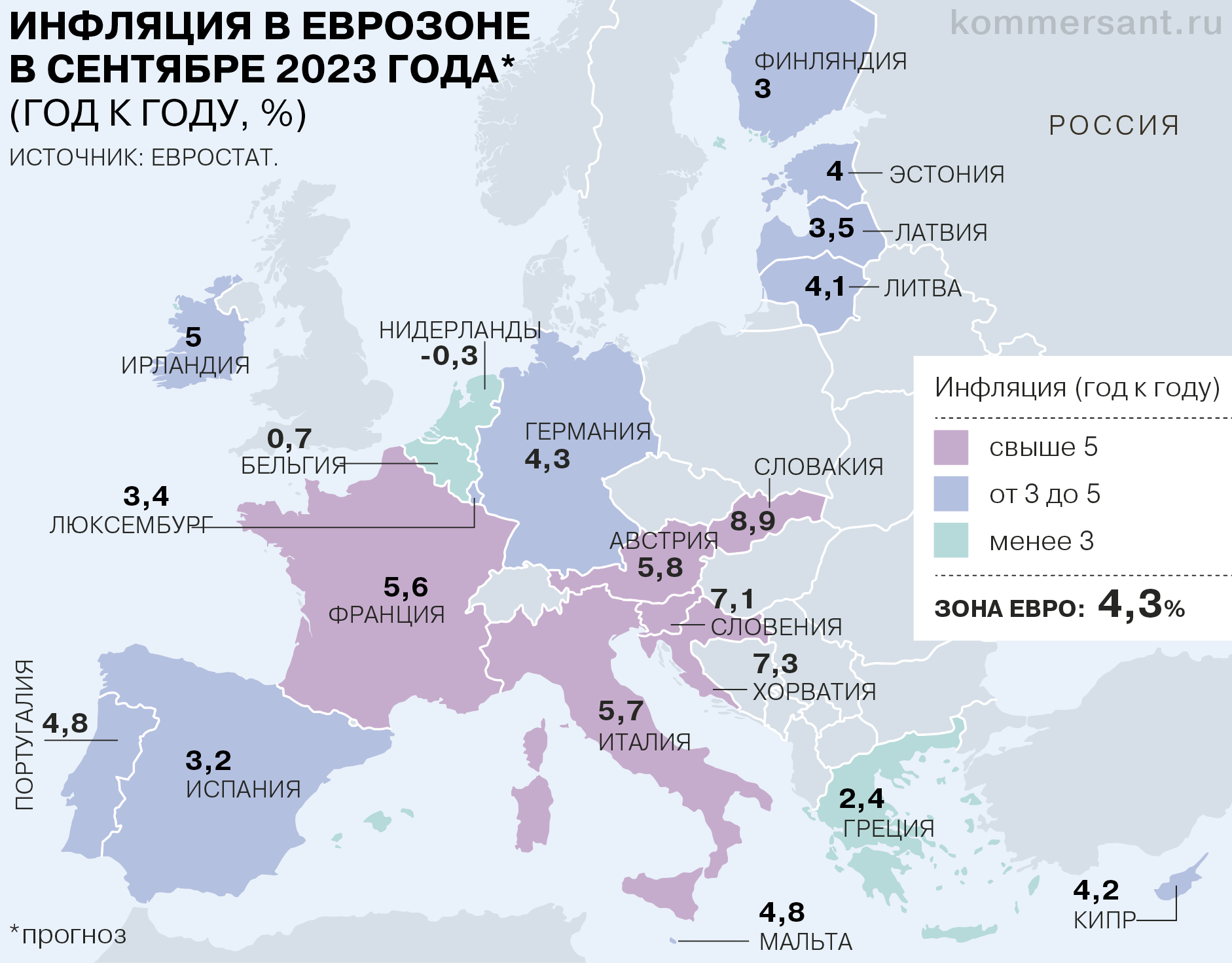 Инфляция в еврозоне сократилась до двухлетнего минимума - Коммерсантъ