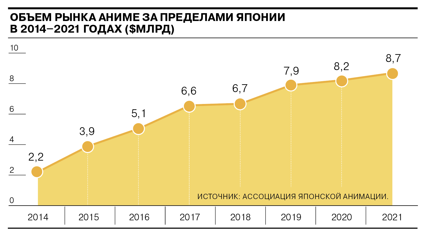 Индустрия аниме и манги — в 10 графиках