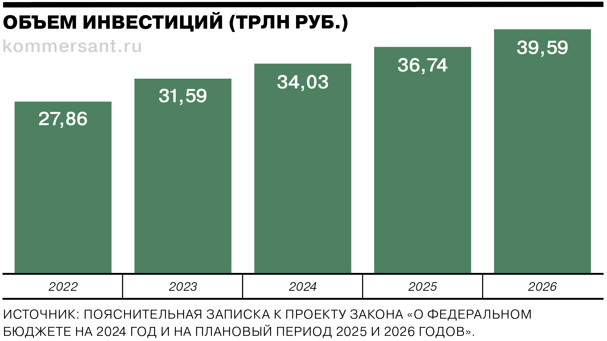Российский бюджет на 2024. Федеральный бюджет 2022. Доходы бюджета москвы за 2022. Бюджет рф 2022 года инфографика. Российский бюджет на 2024.