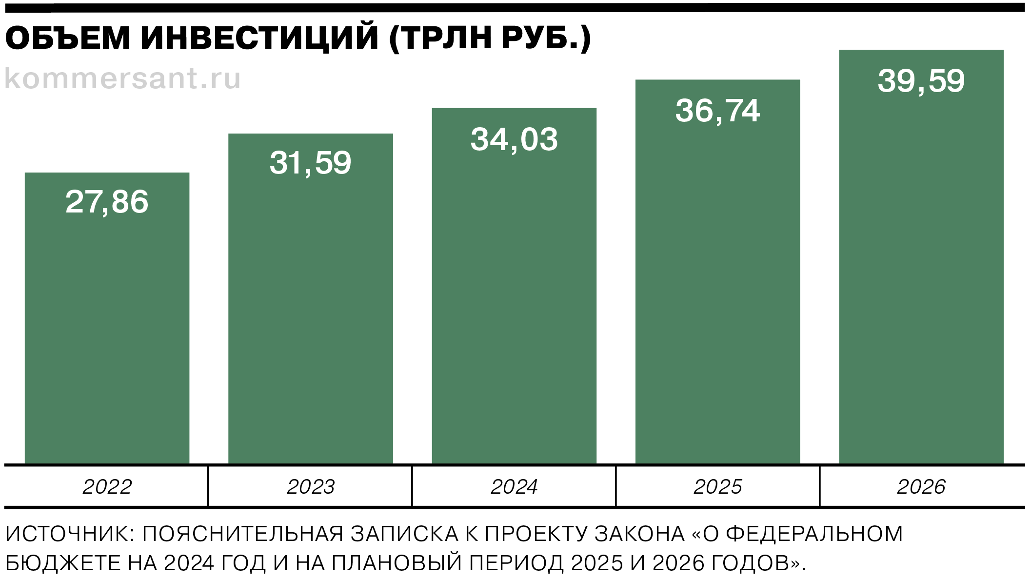 Бюджет россии на 2024 год в долларах