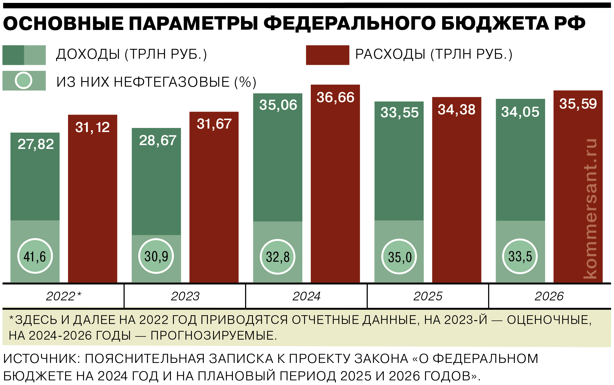 Расходы федерального бюджета 2024 2026. Расходы федерального бюджета 2024 2026. Расходы федерального бюджета 2024 2026. Расходы федерального бюджета 2024 2026. Расходы федерального бюджета 2024 2026.