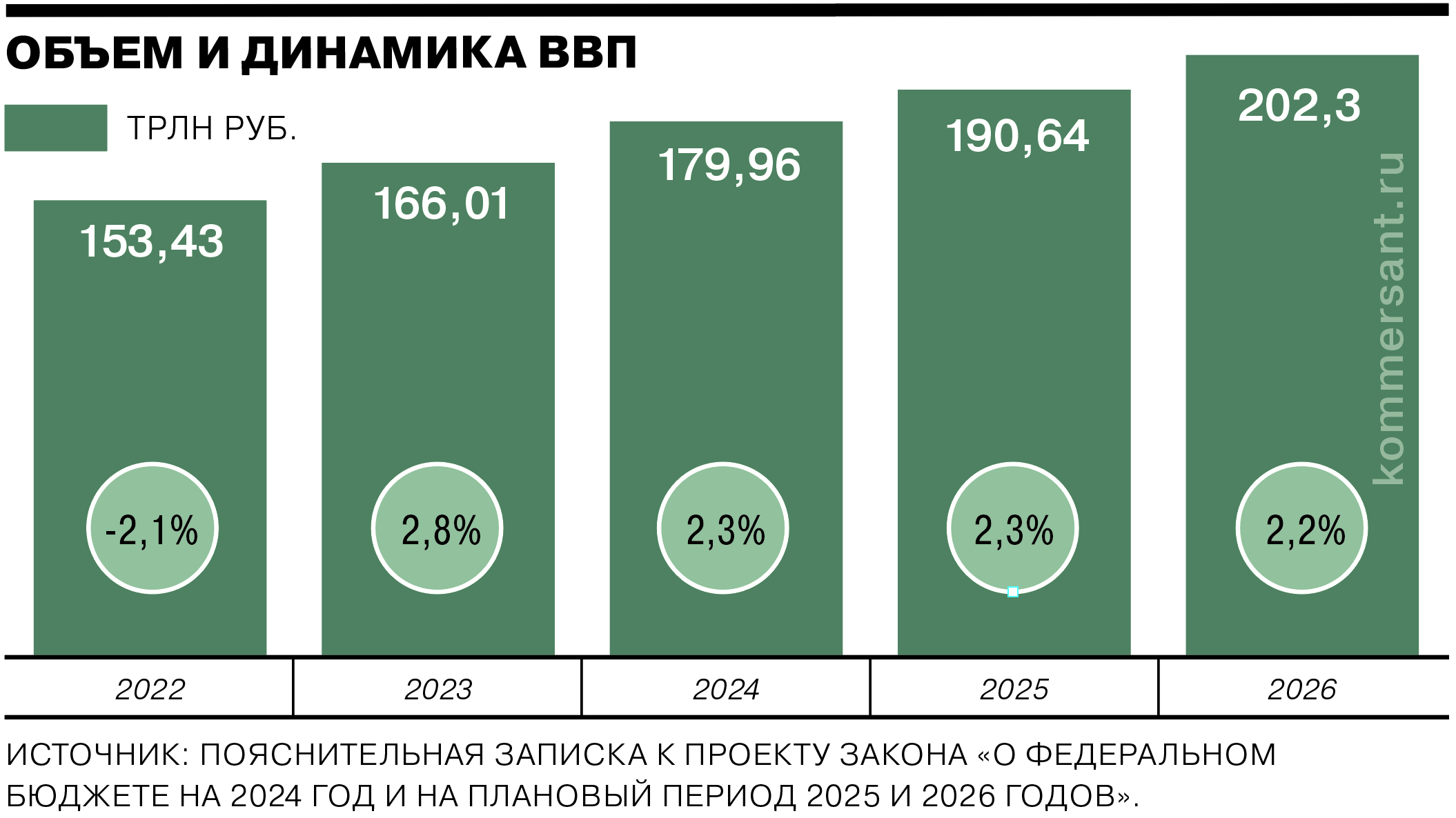 Бюджет москвы 2024 2026