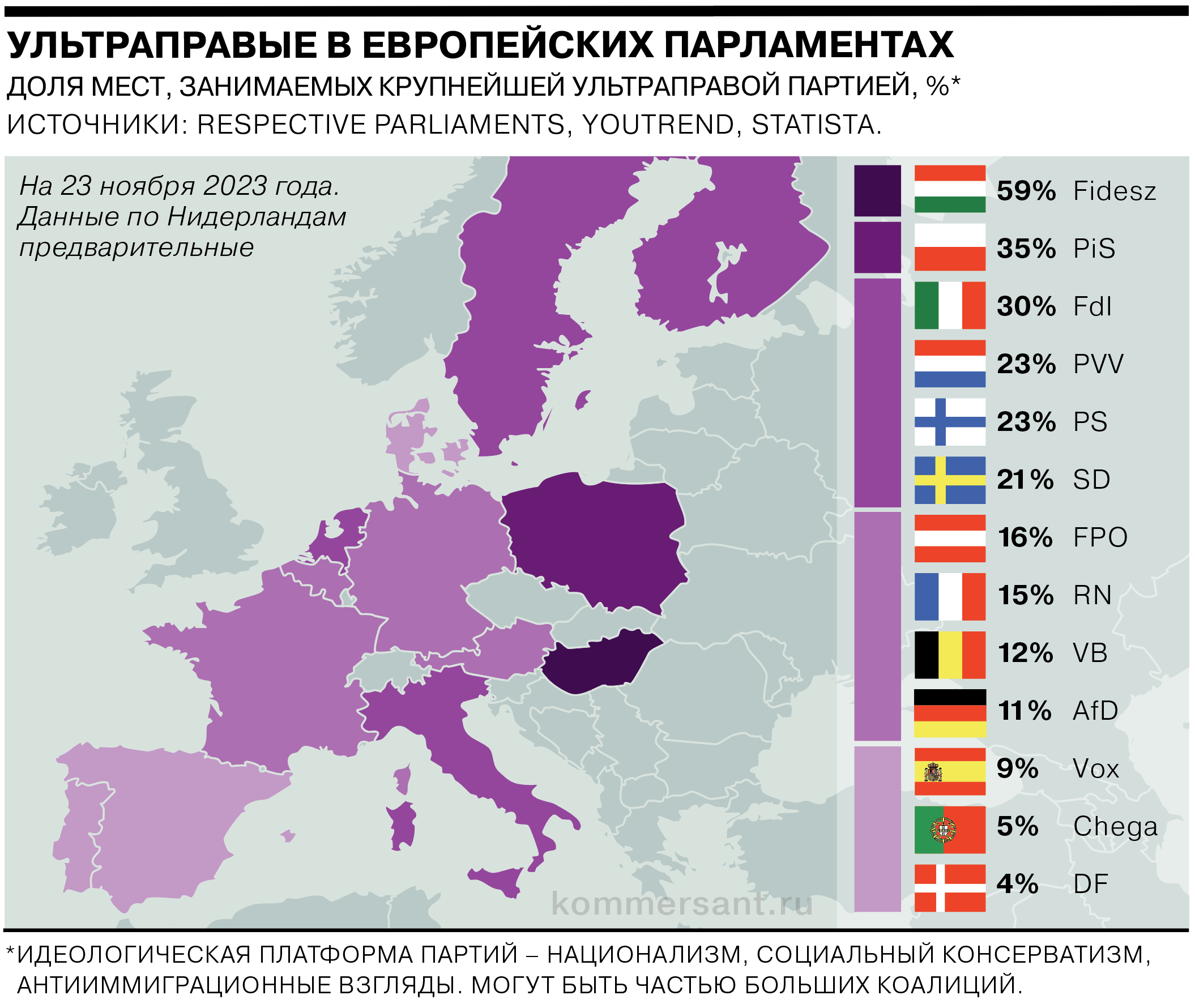 Ультраправые партии в европейских парламентах - Коммерсантъ