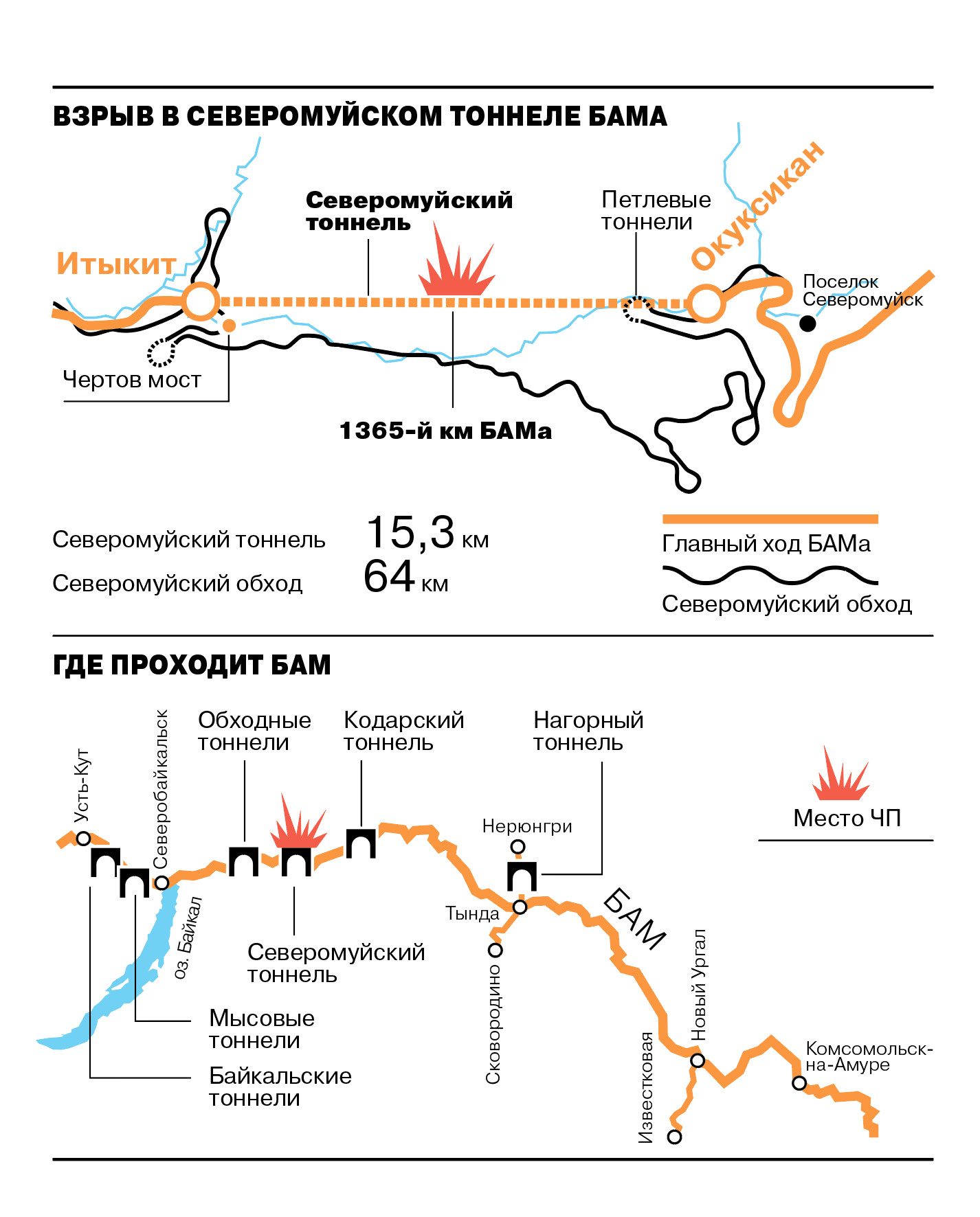 Северомуйский тоннель схема