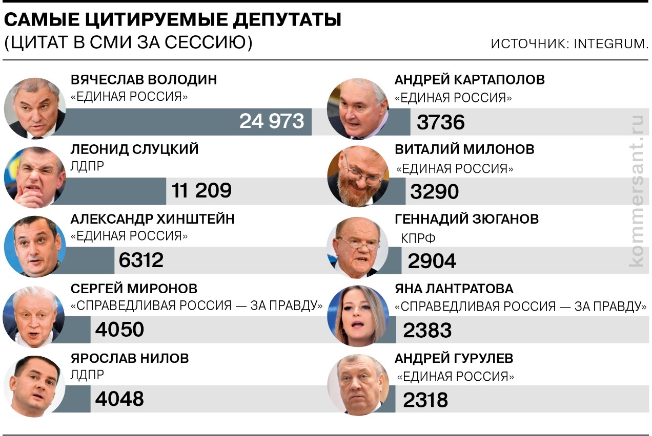 Как Госдума поработала в осеннюю сессию 2023 года