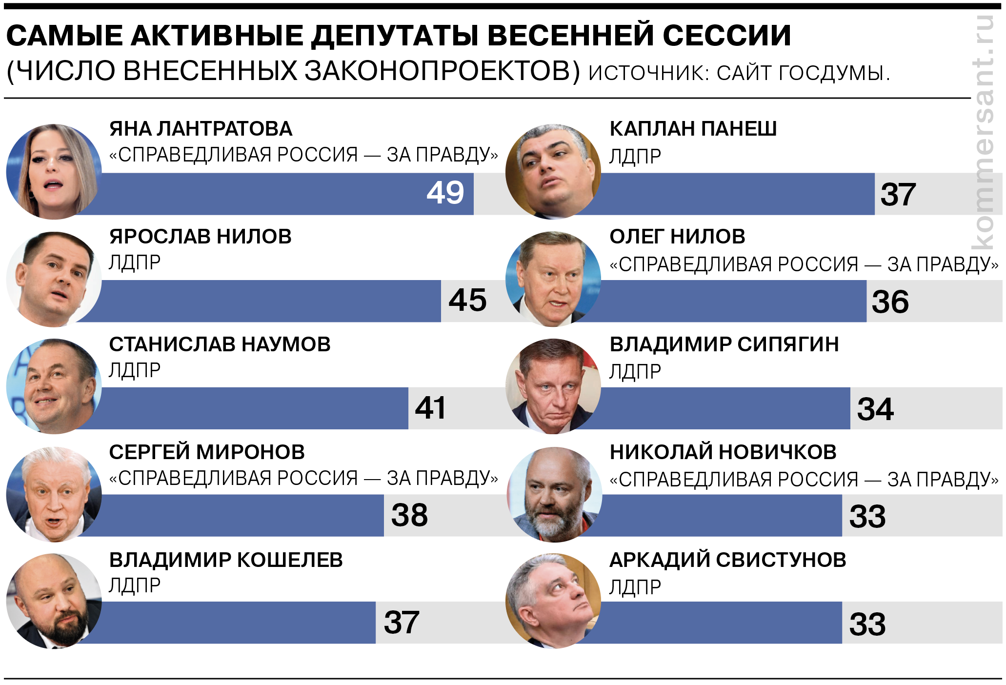 Как Госдума поработала в осеннюю сессию 2023 года