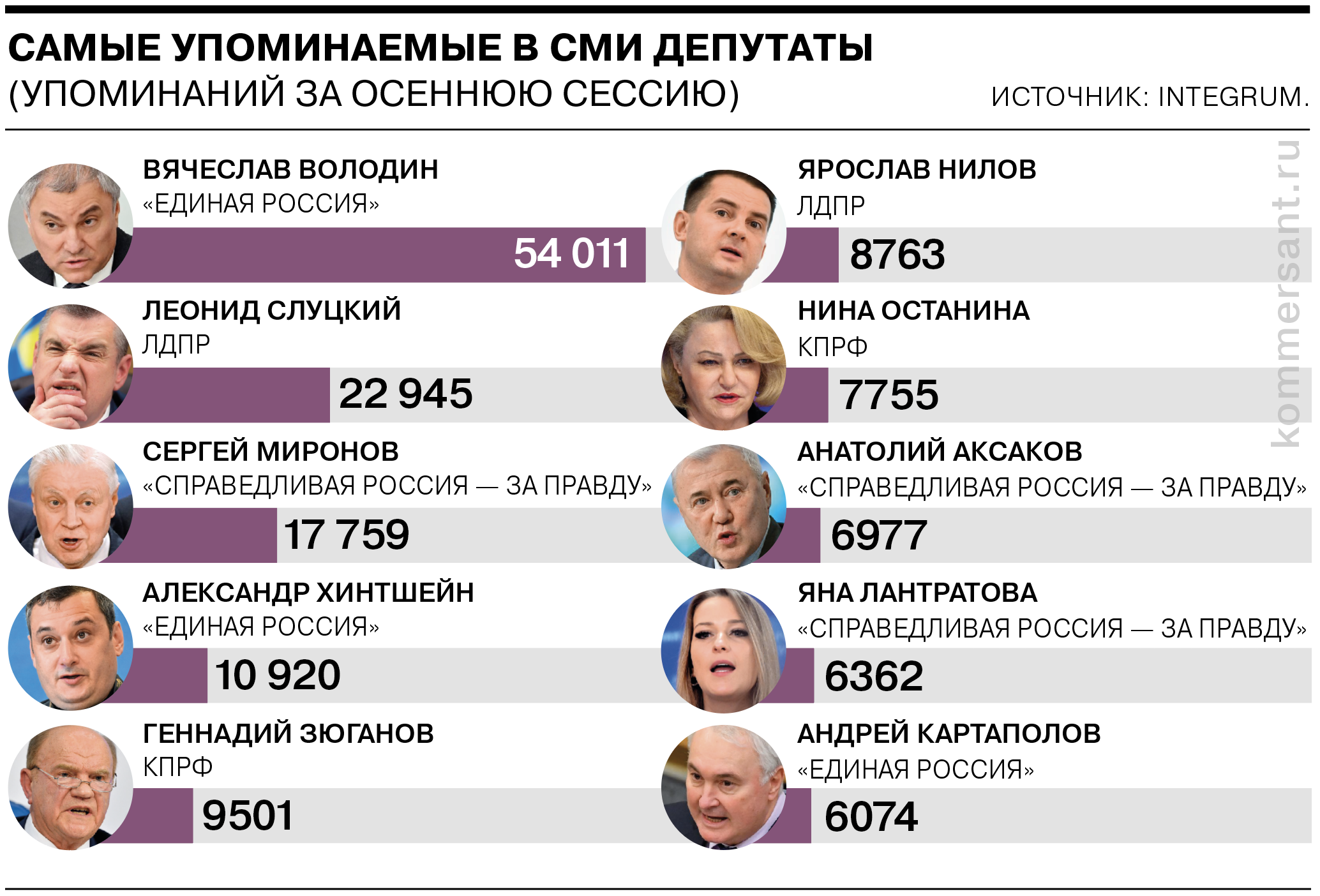 Как Госдума поработала в осеннюю сессию 2023 года