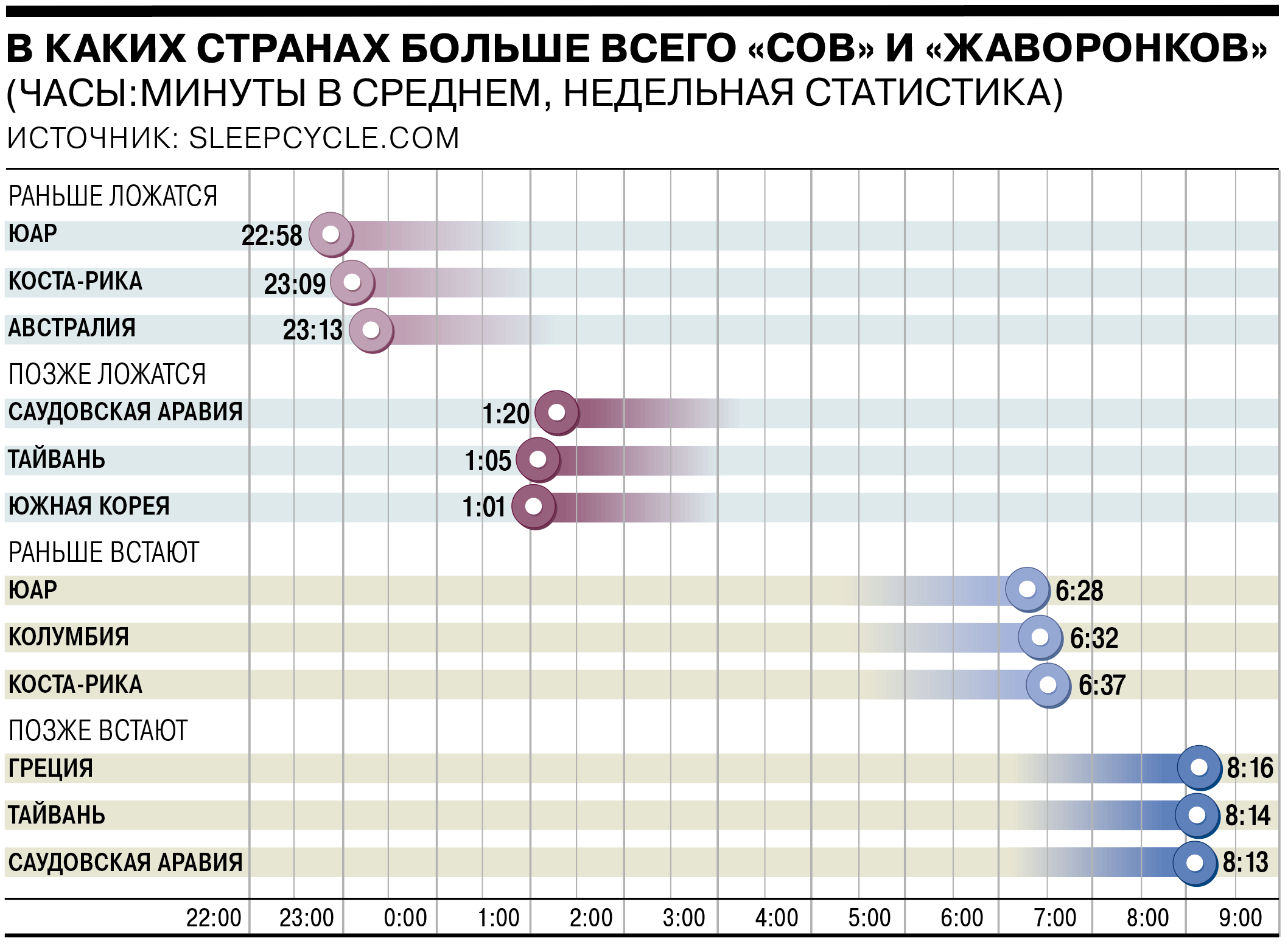 Коротко про сон: кто, как и сколько - Коммерсантъ