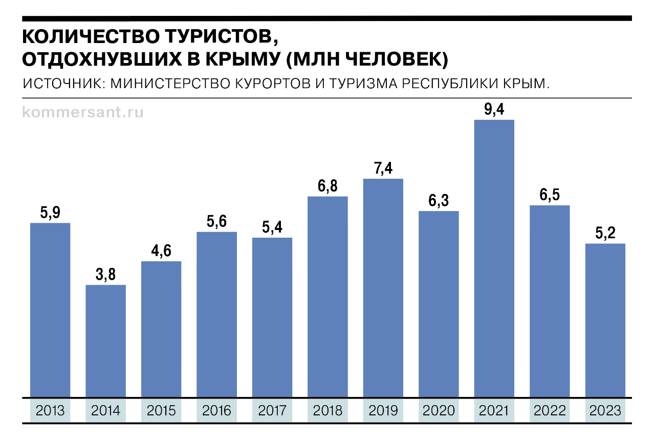 10 лет интеграции - Коммерсантъ