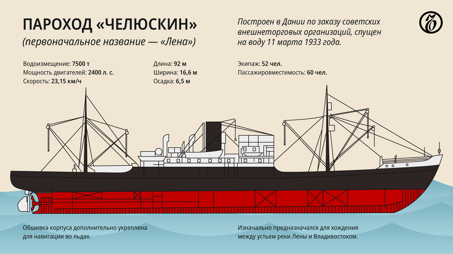 Как спасали челюскинцев