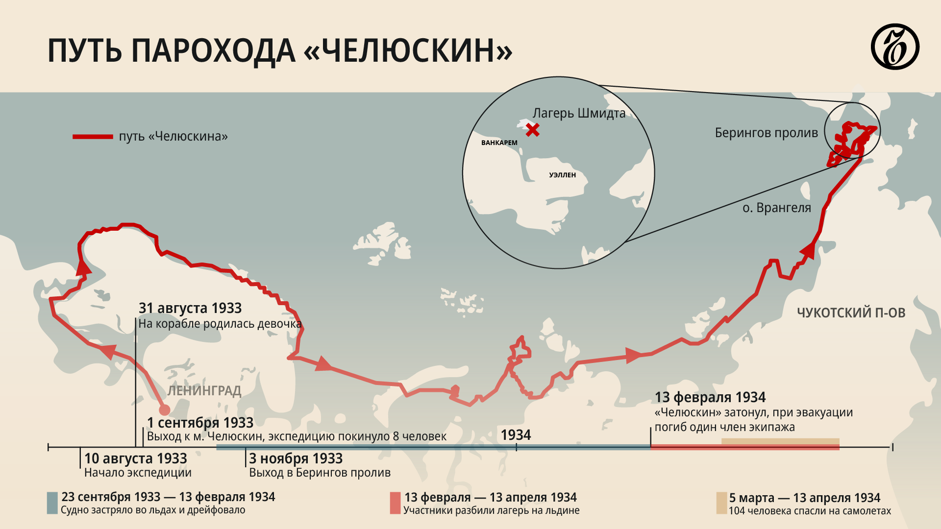 Как спасали челюскинцев