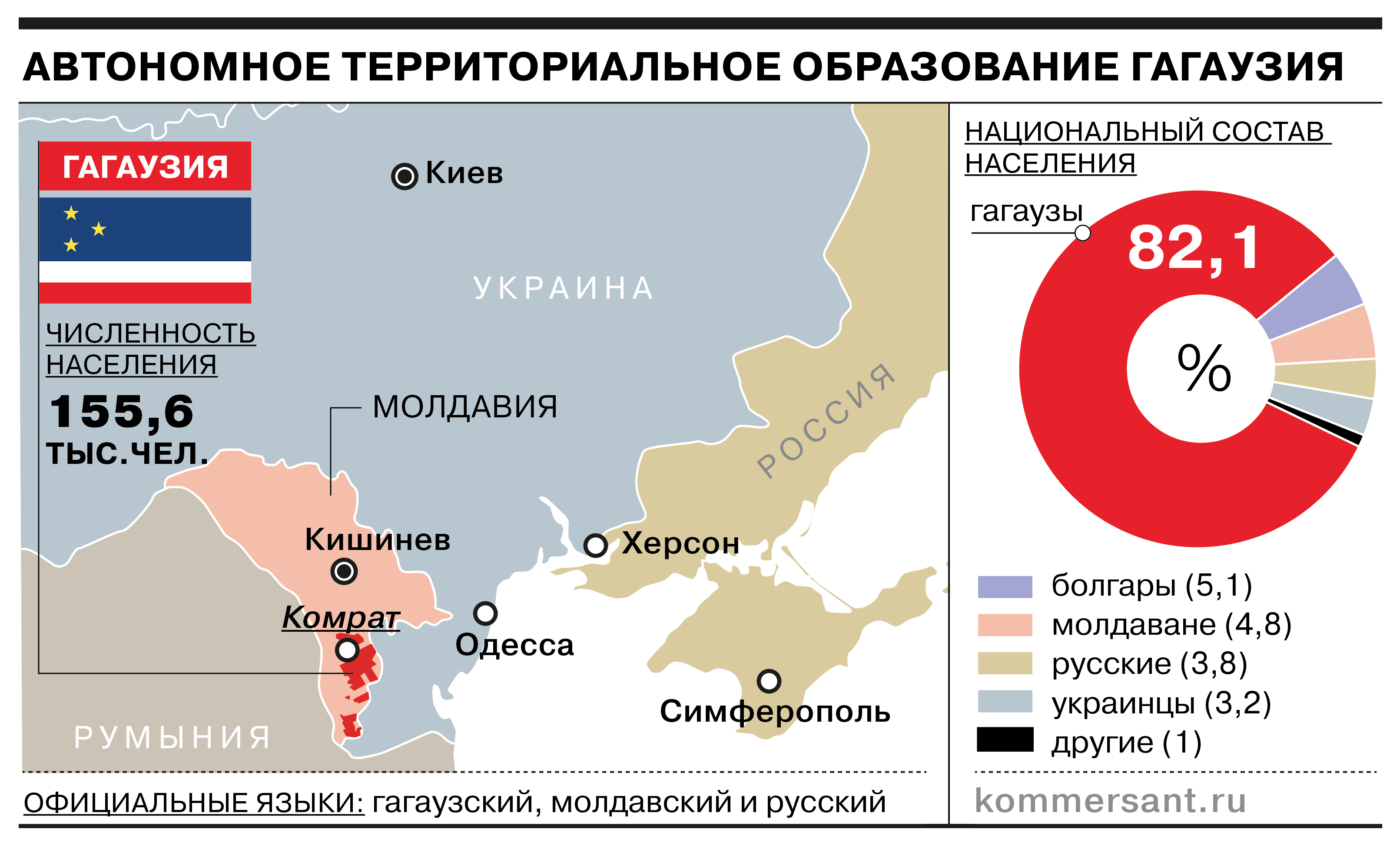 Логистика и развитие Северного морского пути