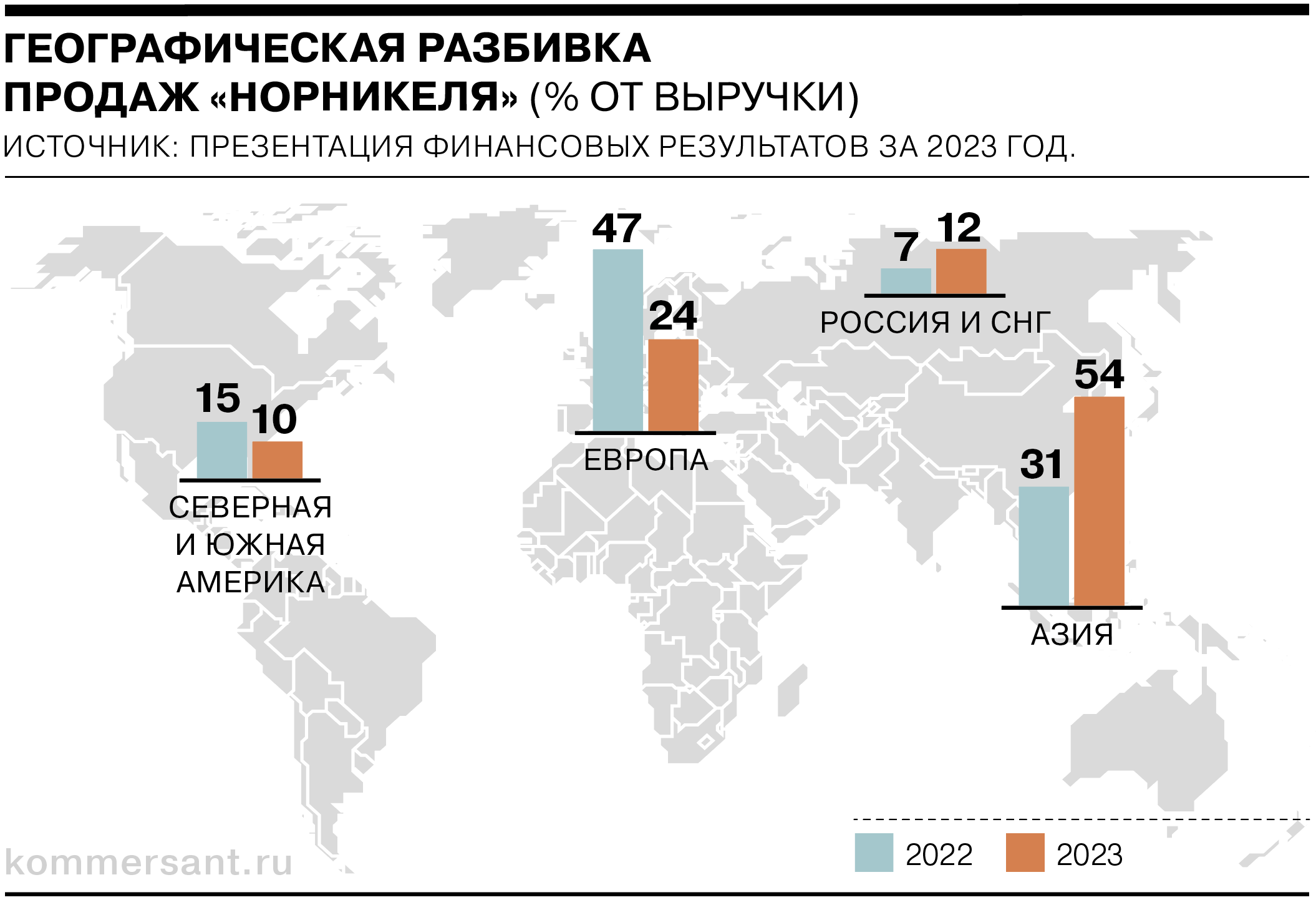 Инфографика: последствия санкций на алюминий, никель и медь