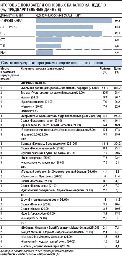Глухарь Новый Год 2009 Глухарь Новый Год 2009