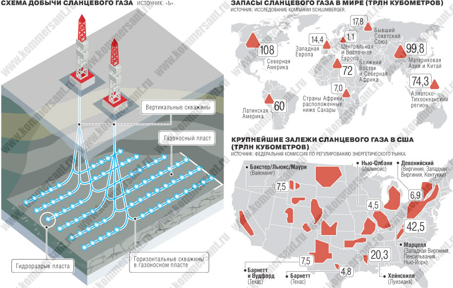 Что такое сланцевый газ?