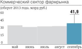 Коммерческий объем