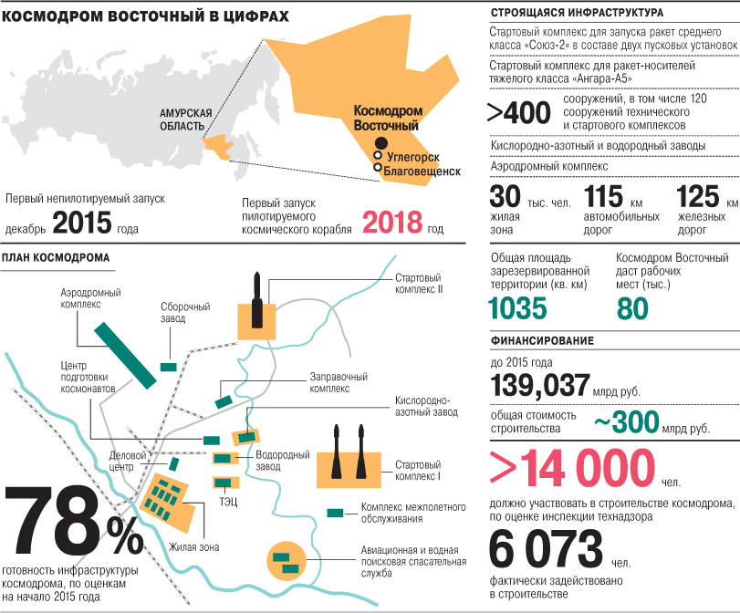 Проект россия в цифрах