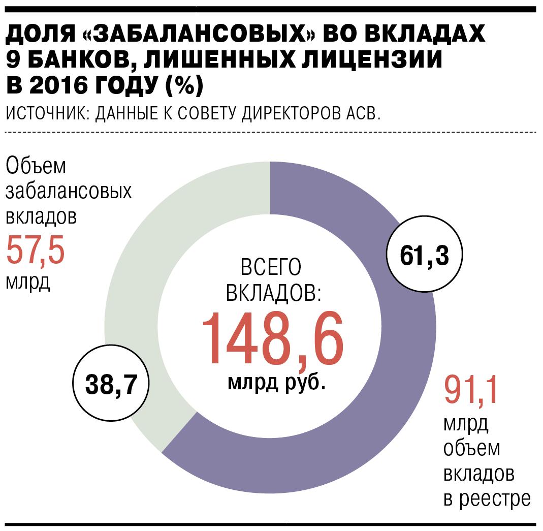 Баланс вклада и нарушения – Газета Коммерсантъ № 81 (6075) от 11.05.2017