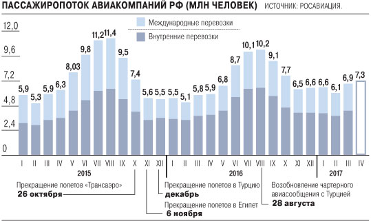 Объем пассажиров