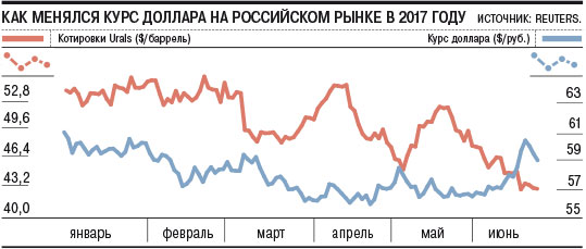 Курс доллара зенит сочи сегодня